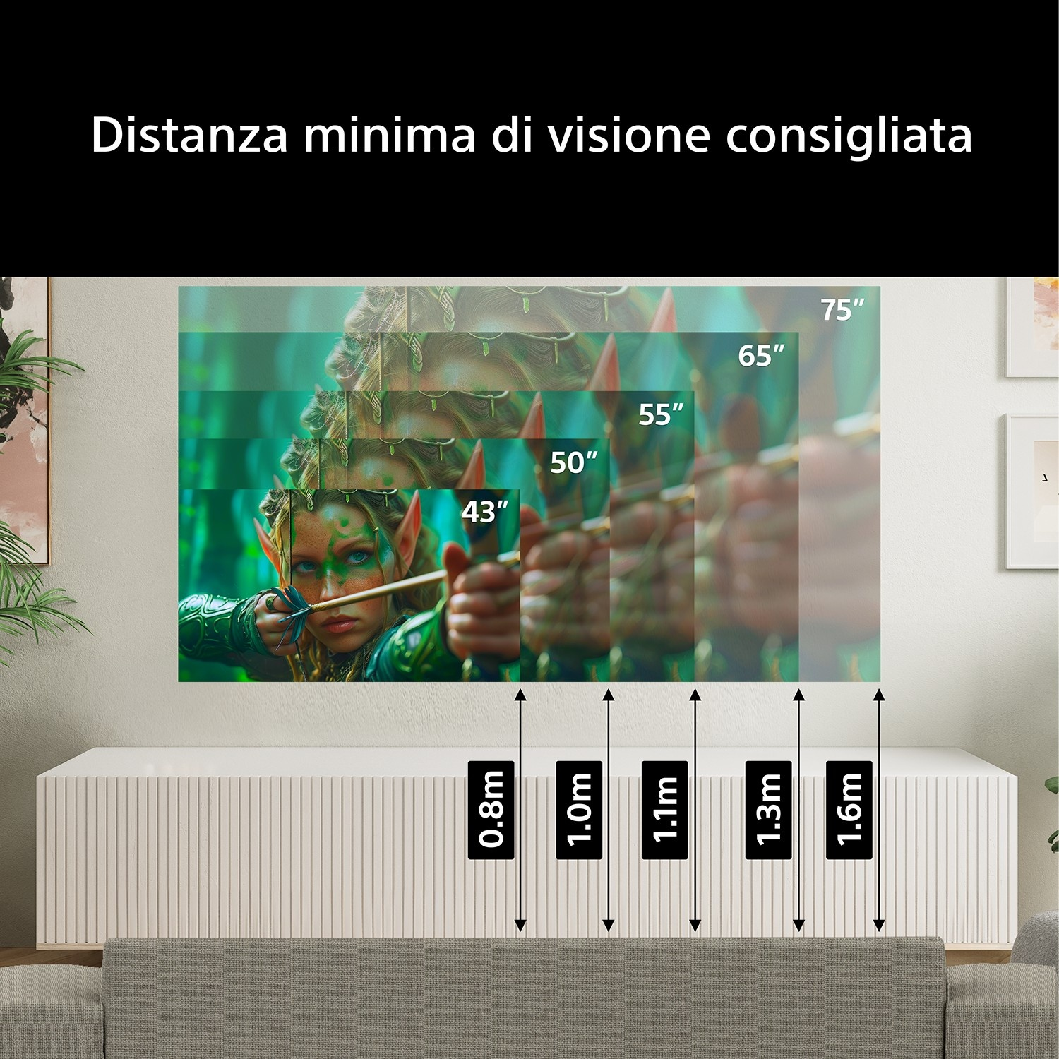 Grafica mostra dimensioni TV 43-75 pollici e distanze visione consigliate 0,8-1,6m.