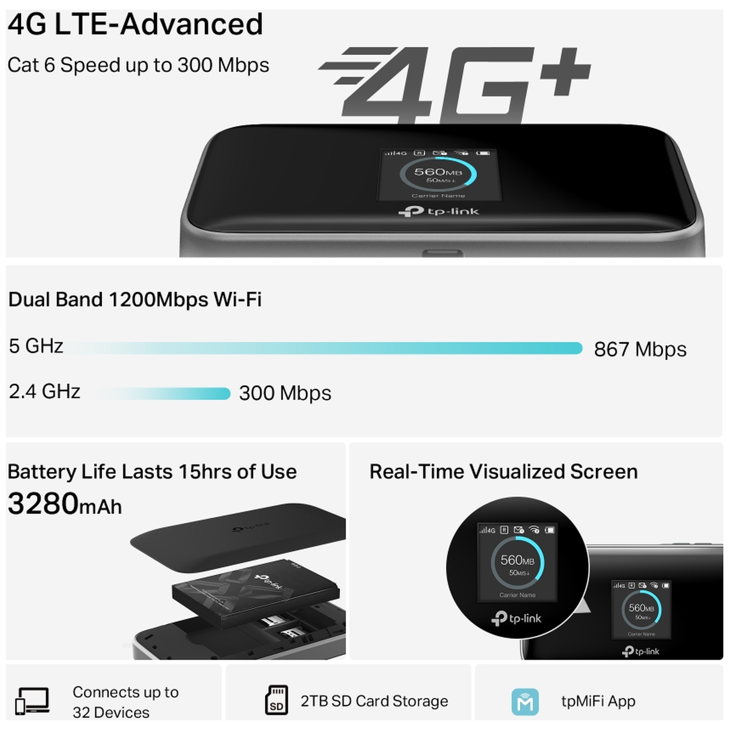 4G LTE-Advanced apparaat met 300 Mbps, dual-band Wi-Fi, 15u batterij, 32 apparaten, 2TB opslag & app.