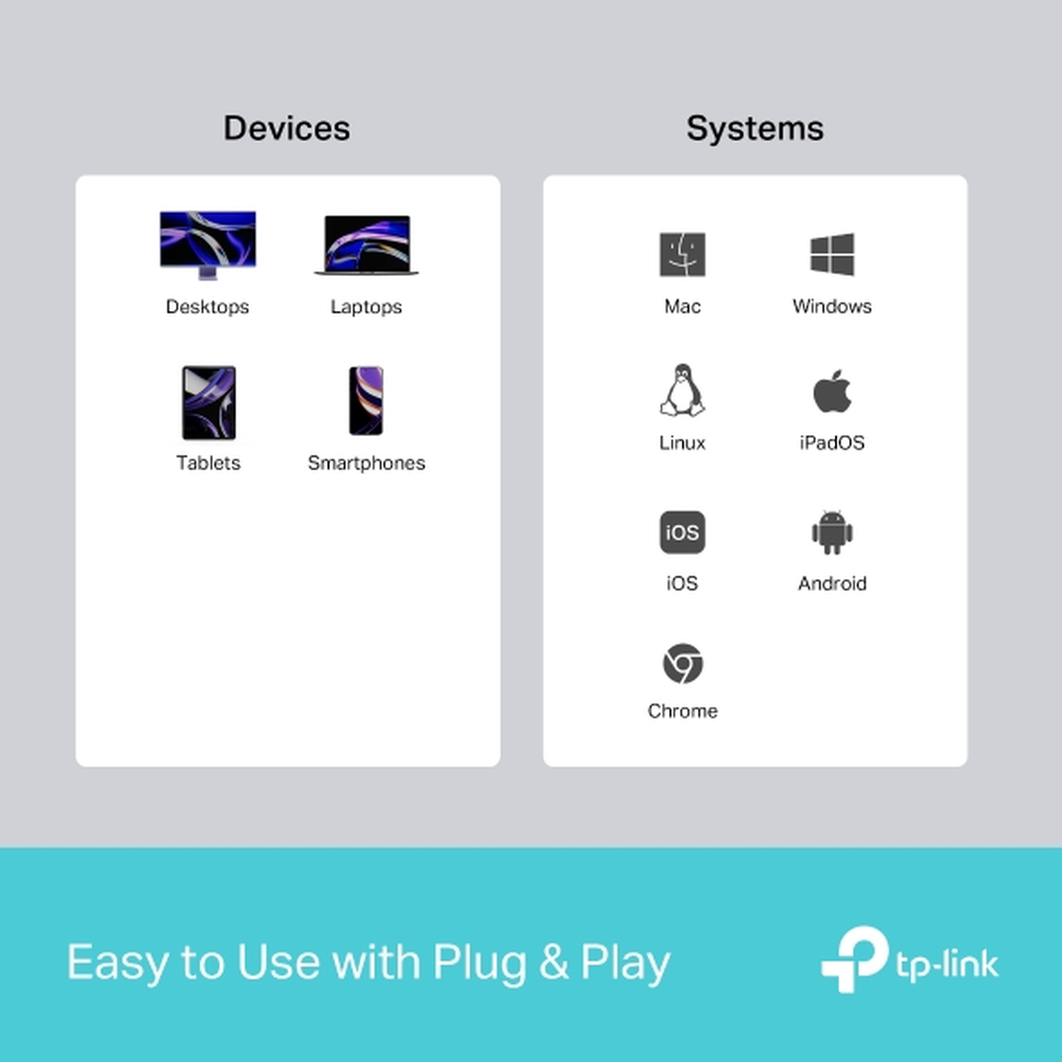 Grafiek toont apparaten (desktops, laptops, tablets, smartphones) en systemen (Mac, Windows, Linux, iPadOS, iOS, Android, Chrome).