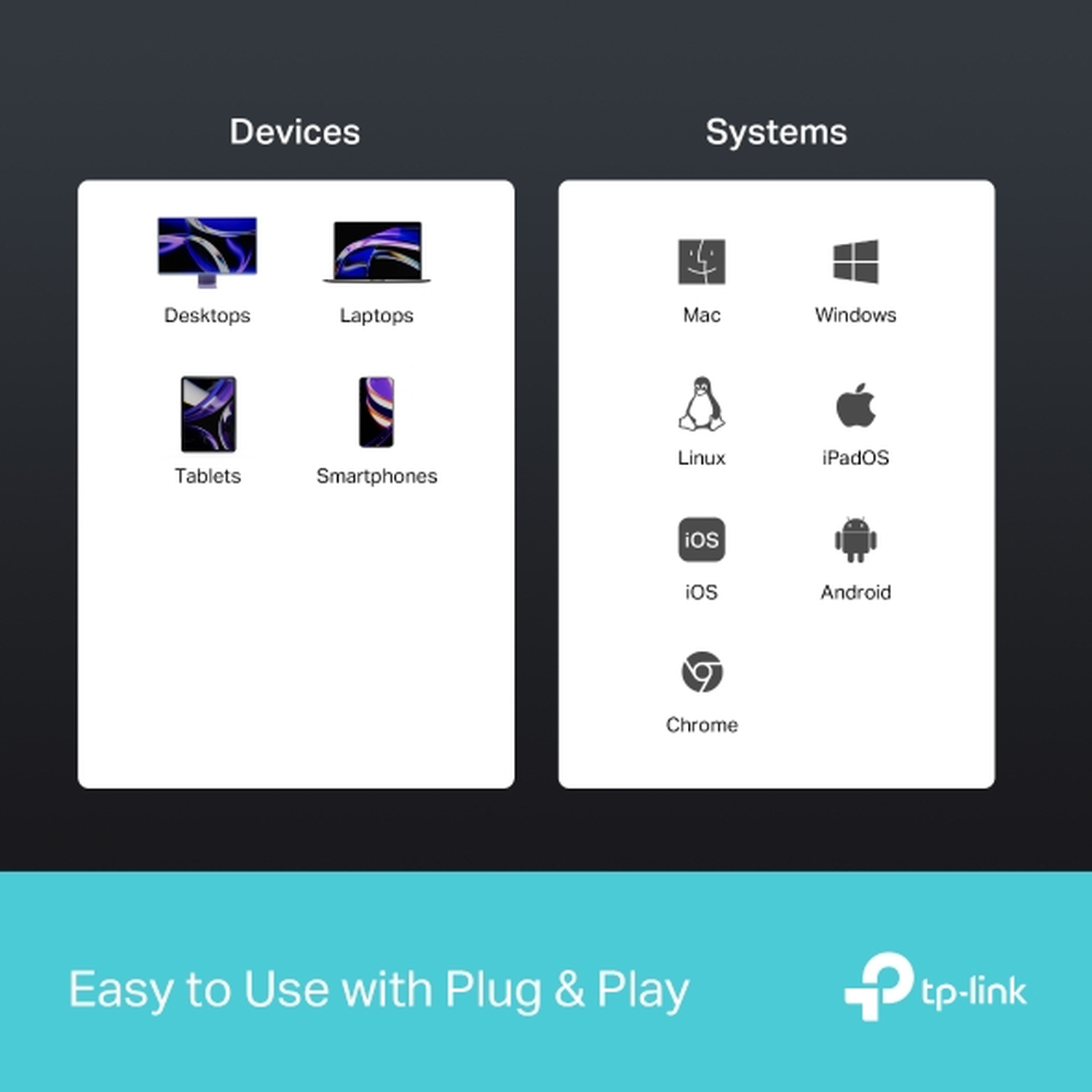Grafiek toont apparaten en systemen: Desktops, Laptops, Tablets, Smartphones, Mac, Windows, Linux, iPadOS, iOS, Android, Chrome.