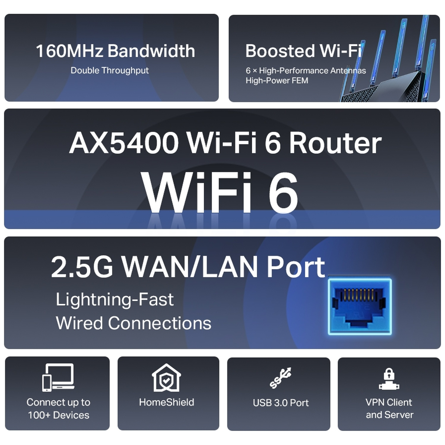 Routeur AX5400 Wi-Fi 6 : Bande 160MHz, Wi-Fi boosté, WAN/LAN 2.5G, 100+ appareils, HomeShield, USB 3.0, VPN.