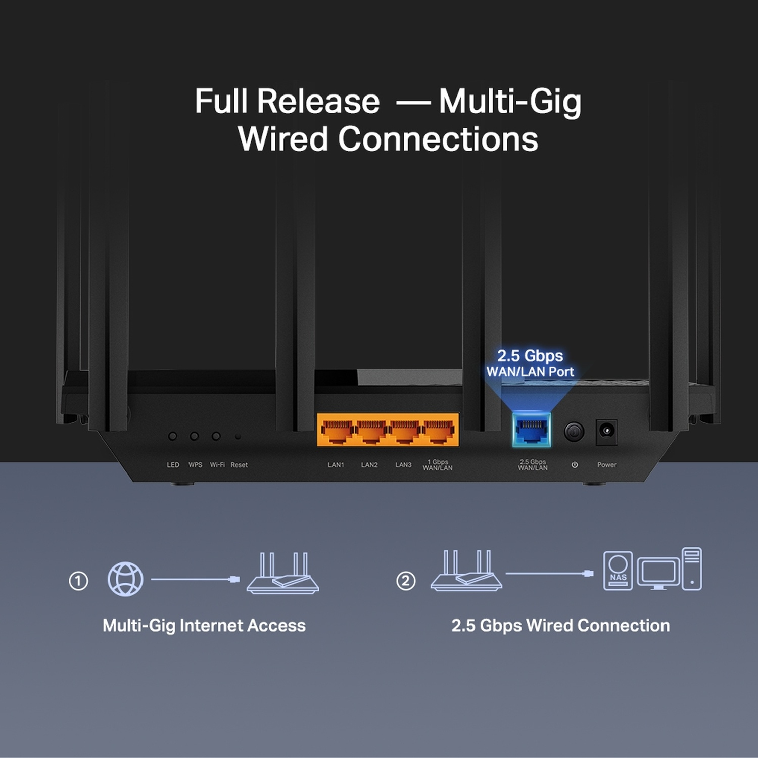 Vue arrière du routeur montrant les ports et les diagrammes pour internet multi-gig et connexions 2,5 Gbps.