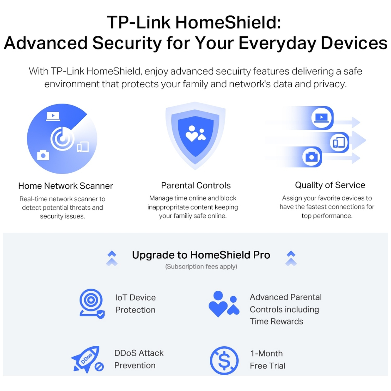 TP-Link HomeShield : Sécurité Avancée pour Appareils. Fonctions : Scanner, Contrôle Parental, QoS.