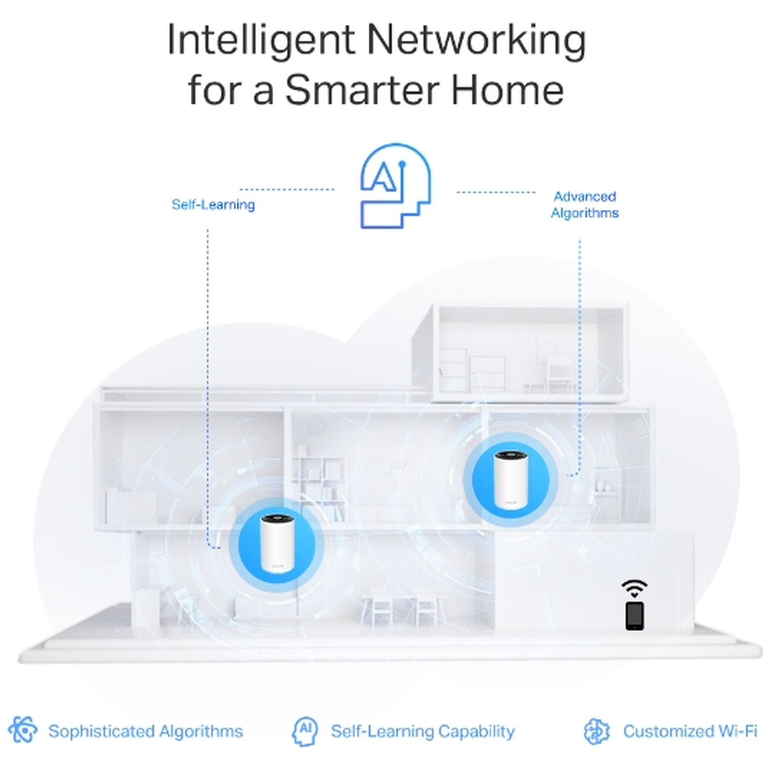 Graphique d'une maison montrant deux appareils blancs pour la mise en réseau intelligente dans une maison intelligente.