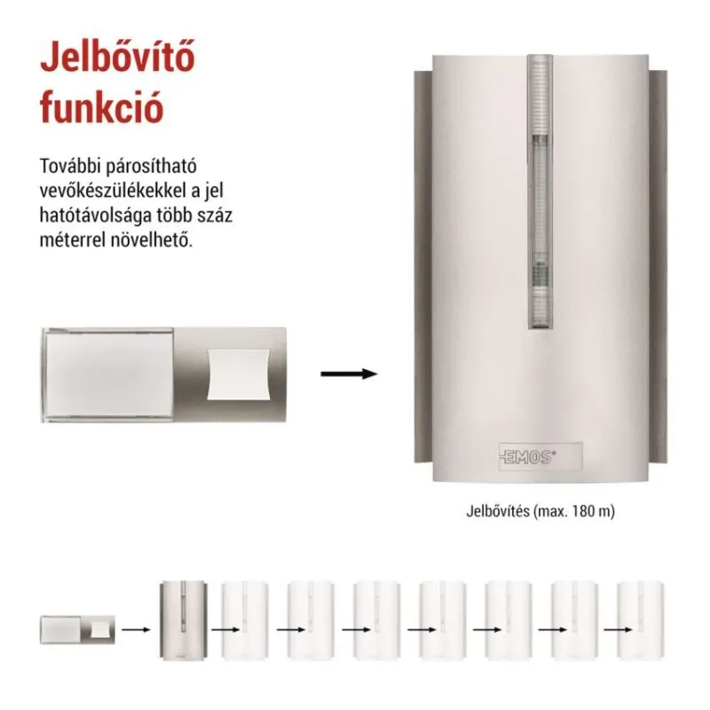Egy fehér jelismétlő, amelynek funkcióját nyilak szemléltetik.