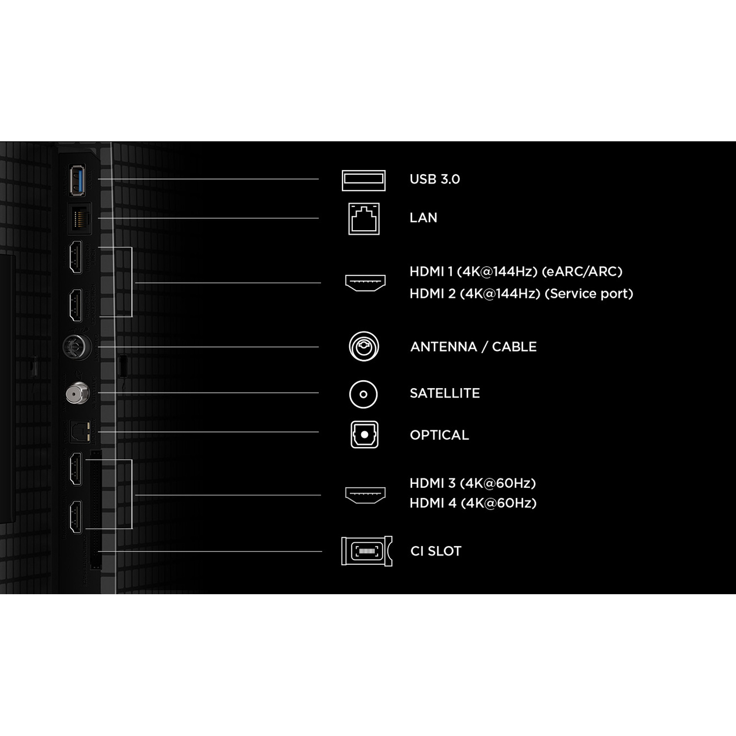 Porti posteriori TV: USB 3.0, LAN, HDMI 1/2 (4K/144Hz), Antenna, Satellite, Ottico, HDMI 3/4 (4K/60Hz), Slot CI.