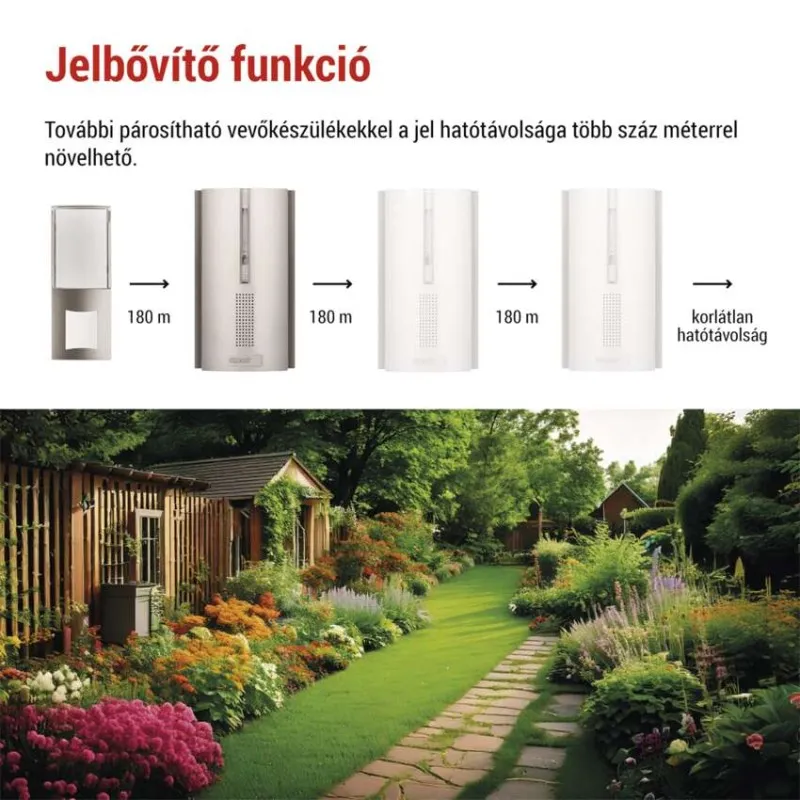 Grafika jelerősítőket és kerti jeleneteket mutat.