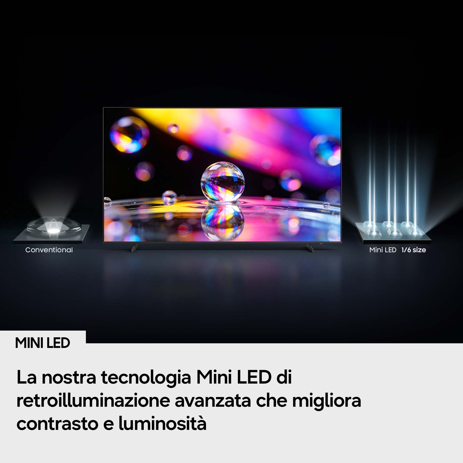 Confronto tra retroilluminazione convenzionale e Mini LED con bolle colorate.