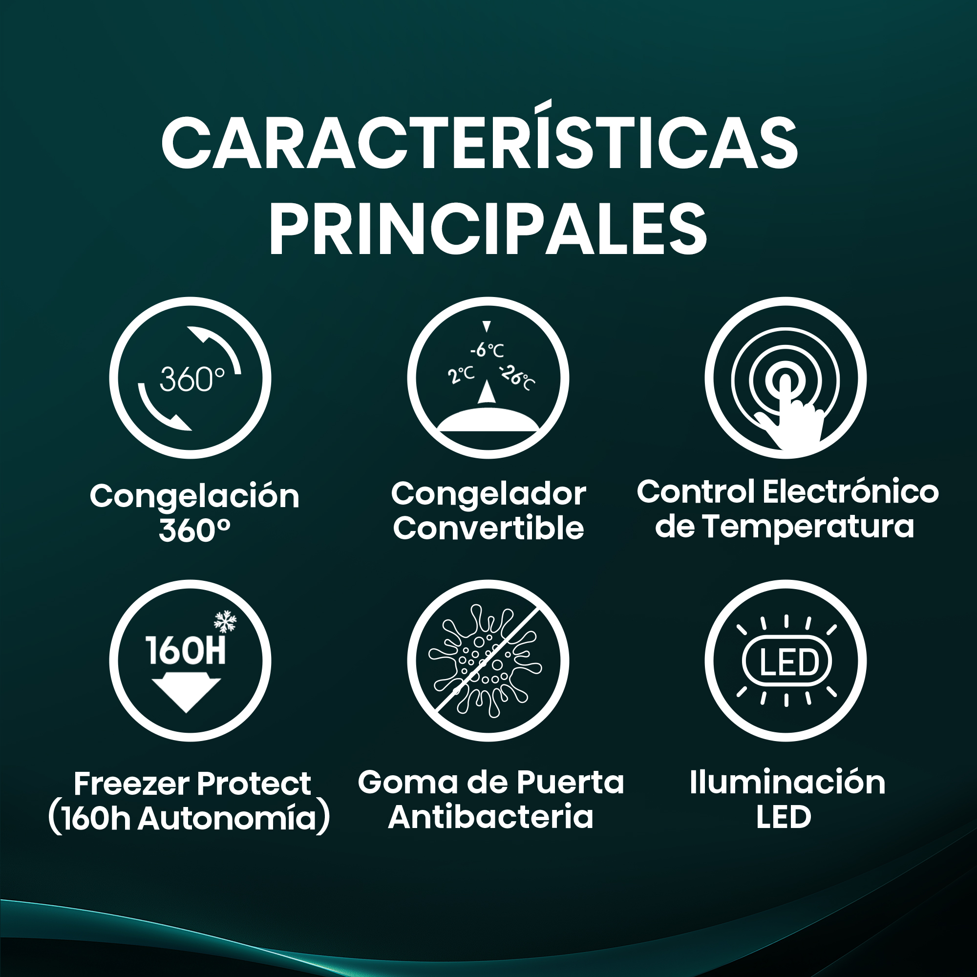 Gráfico con 6 características: congelación 360°, congelador convertible, control electrónico.
