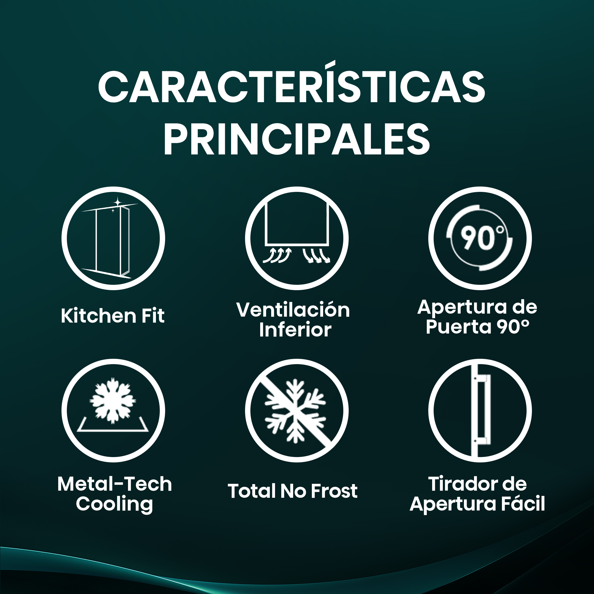 Seis iconos muestran características principales: Ajuste Cocina, Ventilación Inferior, Apertura 90°, Enfriamiento Metal, Sin Escarcha, Tirador Fácil.