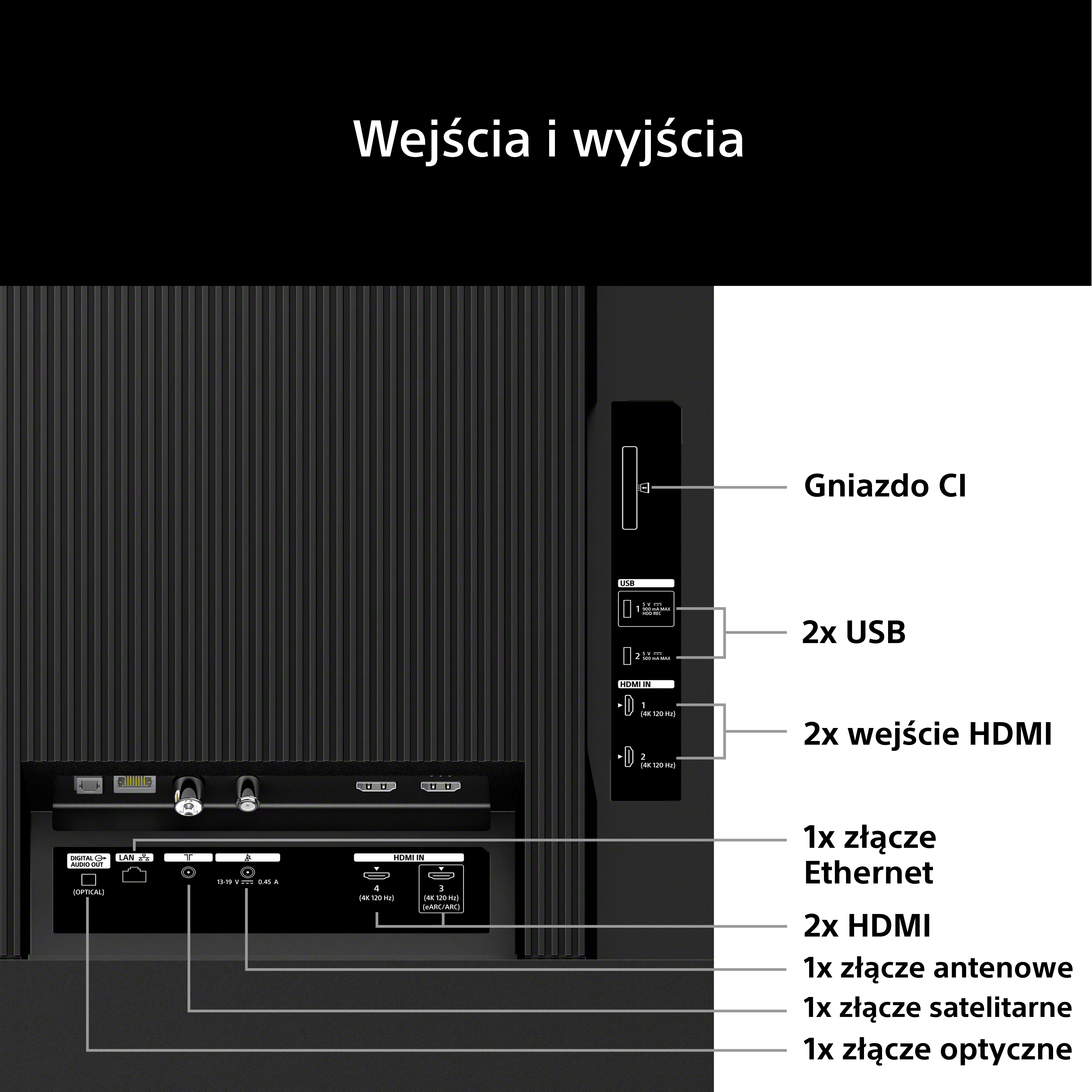 Przegląd złączy: gniazdo CI, 2x USB, 2x HDMI, Ethernet, antena, satelita, optyczne.