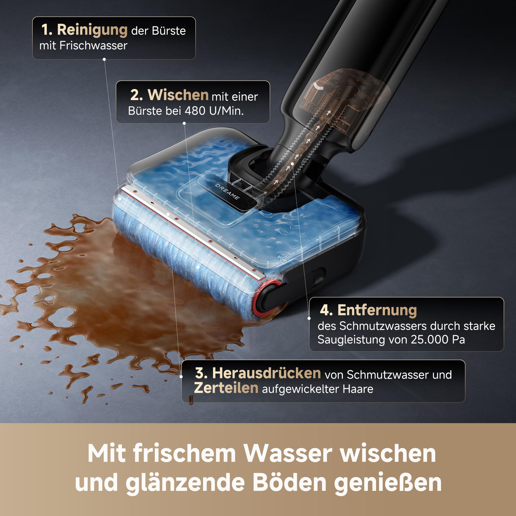 Staubsaugerbürste reinigt, wischt mit 480 U/Min, entfernt Schmutzwasser.