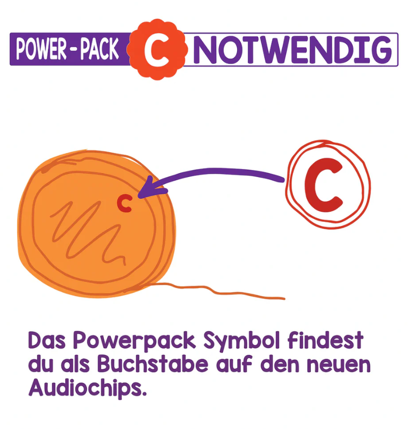 Ein orangefarbener Kreis zeigt auf einen kleineren roten C-Buchstaben. POWER-PACK NICHT NOTWENDIG.