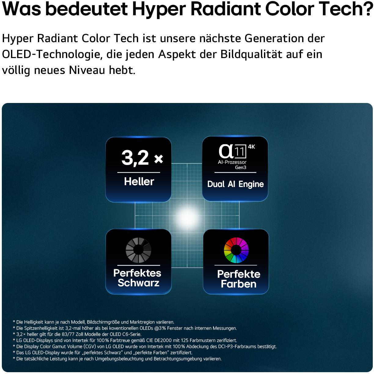 Vier Icons: 3,2x heller, Dual AI Engine, perfektes Schwarz, perfekte Farben.