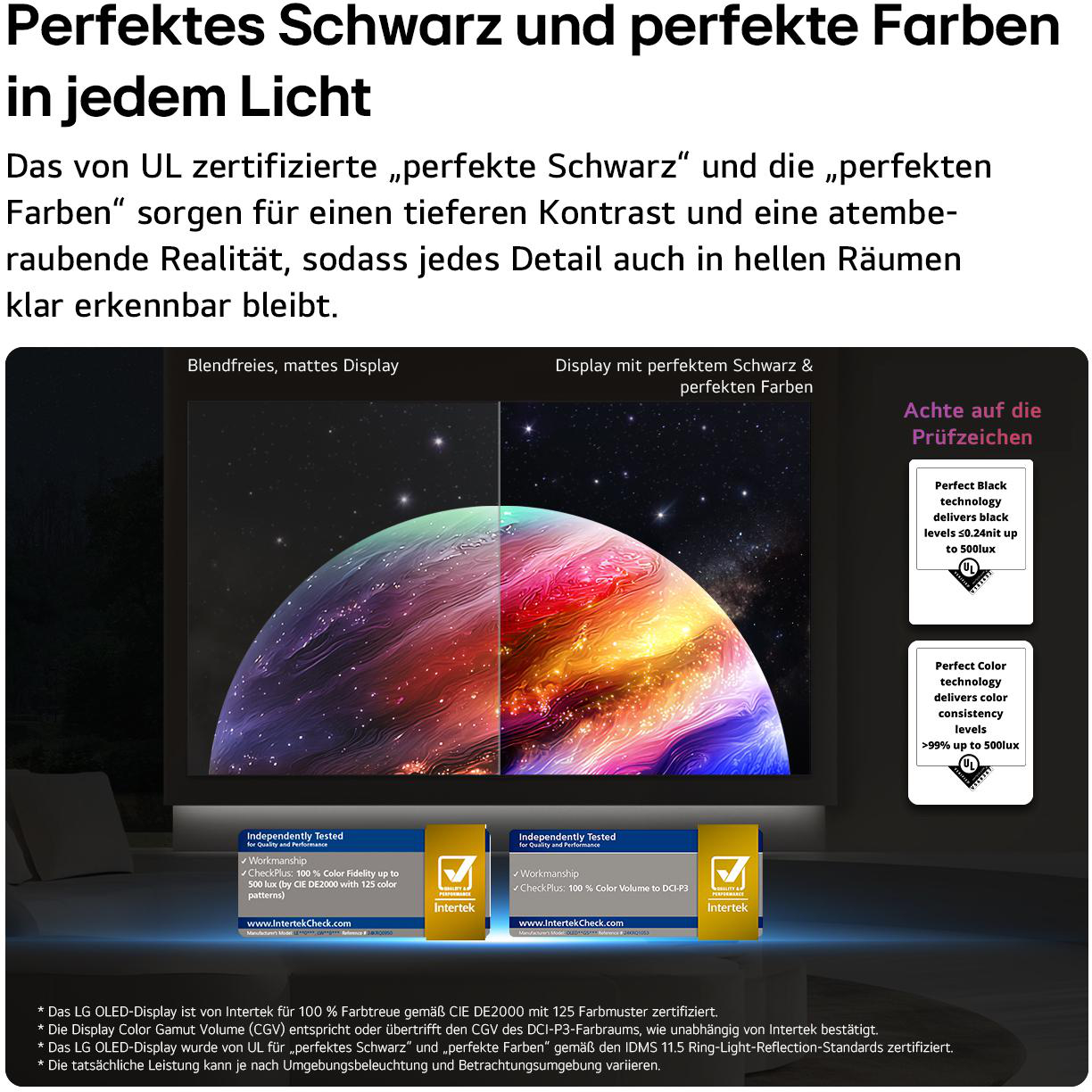 Vergleich von mattem Display mit perfektem Schwarz und Farben.