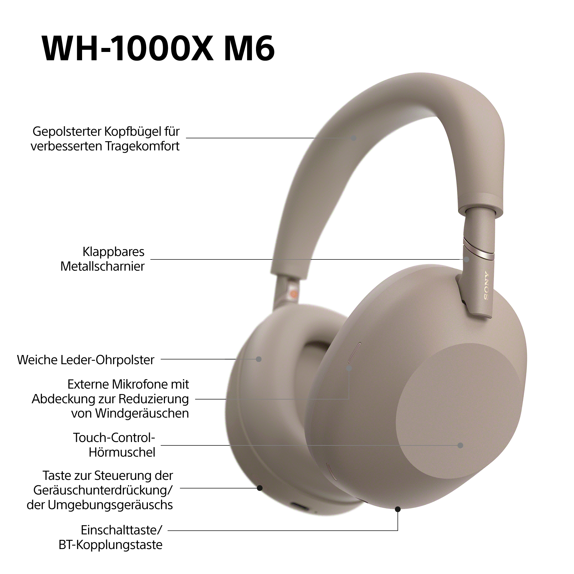 Graue Sony WH-1000XM6 Kopfhörer mit detaillierten Beschriftungen.