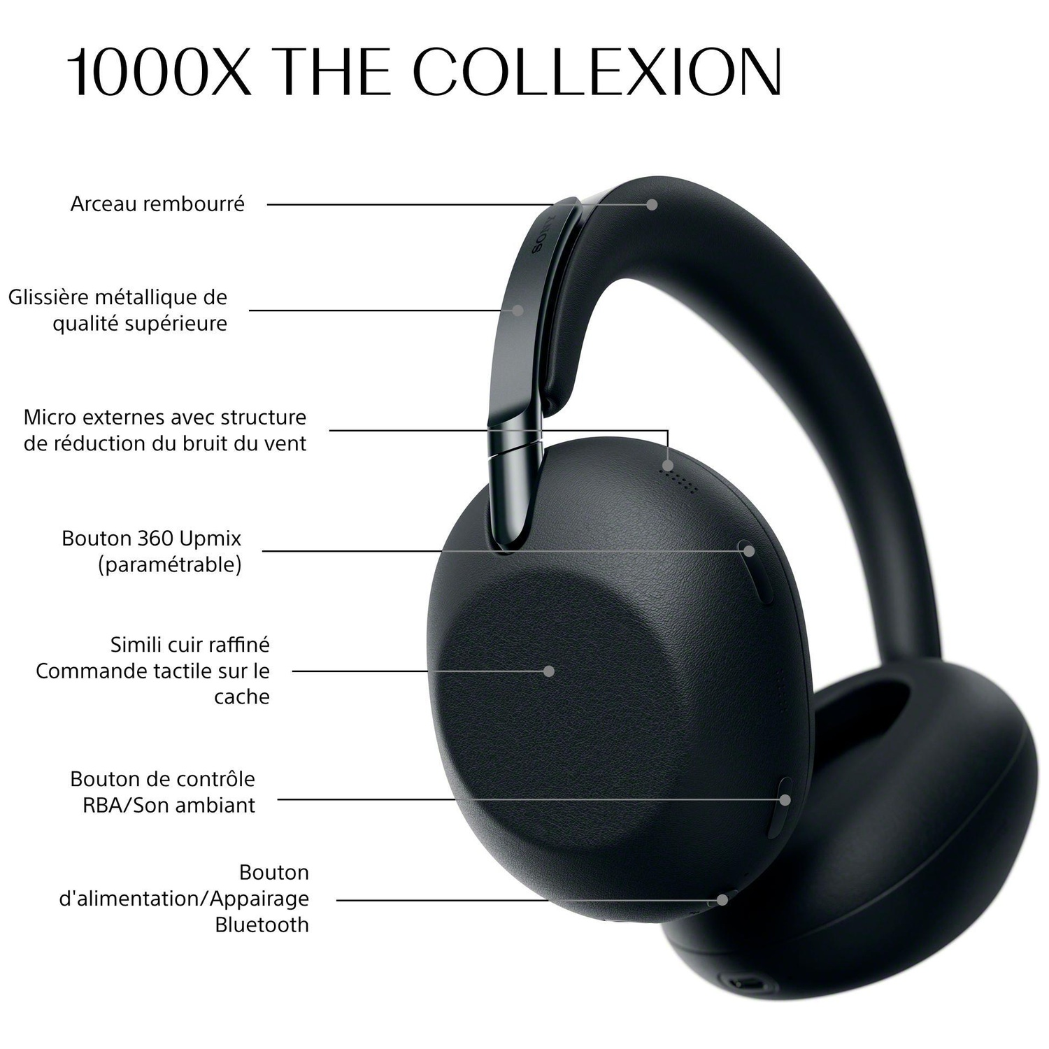 Casque noir Sony avec caractéristiques étiquetées : arceau rembourré et réduction du bruit.