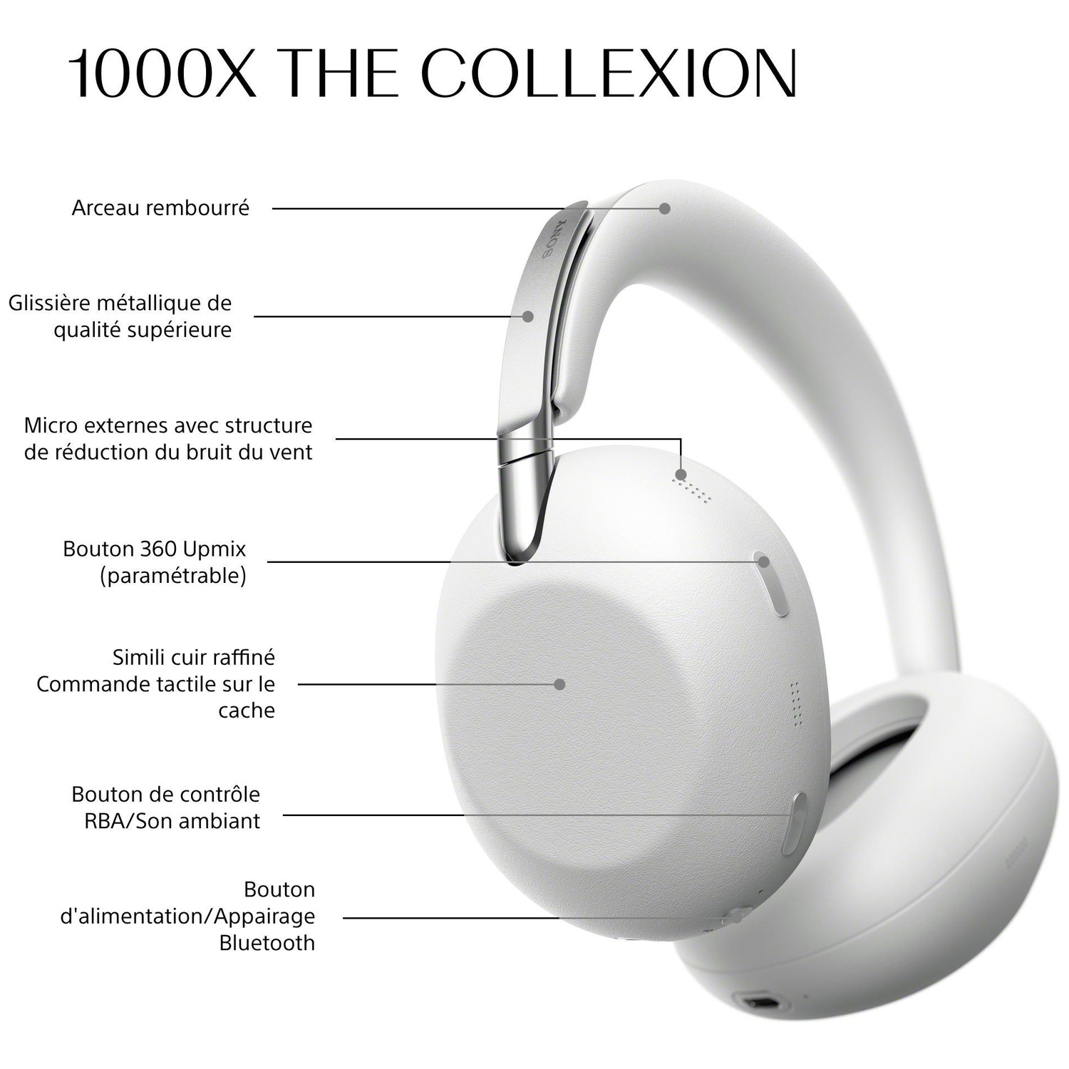 Casque blanc avec des étiquettes indiquant des parties comme l'arceau et les écouteurs.