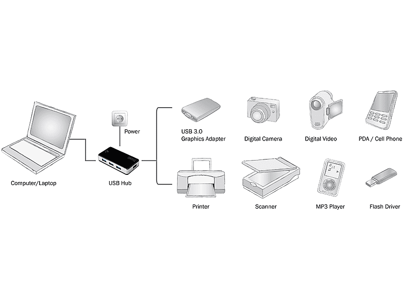 DIGITUS USB 3.0 4-Port Hub, bis zu 5 Gbps, Schwarz-Silber; USB Hub — Foto 2 von 5