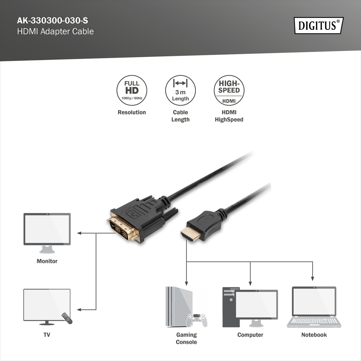 Ein schwarzes HDMI-Adapterkabel mit DVI- und HDMI-Anschlüssen, das Monitore, Fernseher und Computer verbindet.