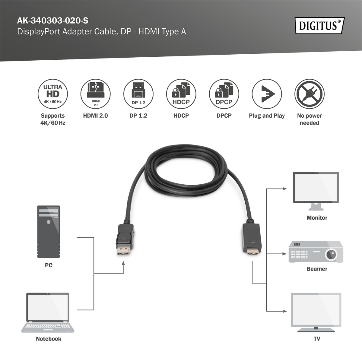 Ein schwarzes DisplayPort-zu-HDMI-Adapterkabel mit Anschlüssen für PC, Notebook, Monitor, Beamer und TV.