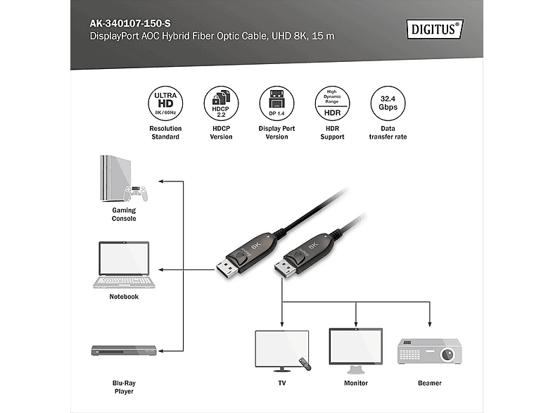 DIGITUS DisplayPort AOC Hybrid Glasfaserkabel, UHD 8K, 15 m, Schwarz; DisplayPort Glasfaserkabel----DisplayPort Glasfaserkabel — Foto 2 von 4