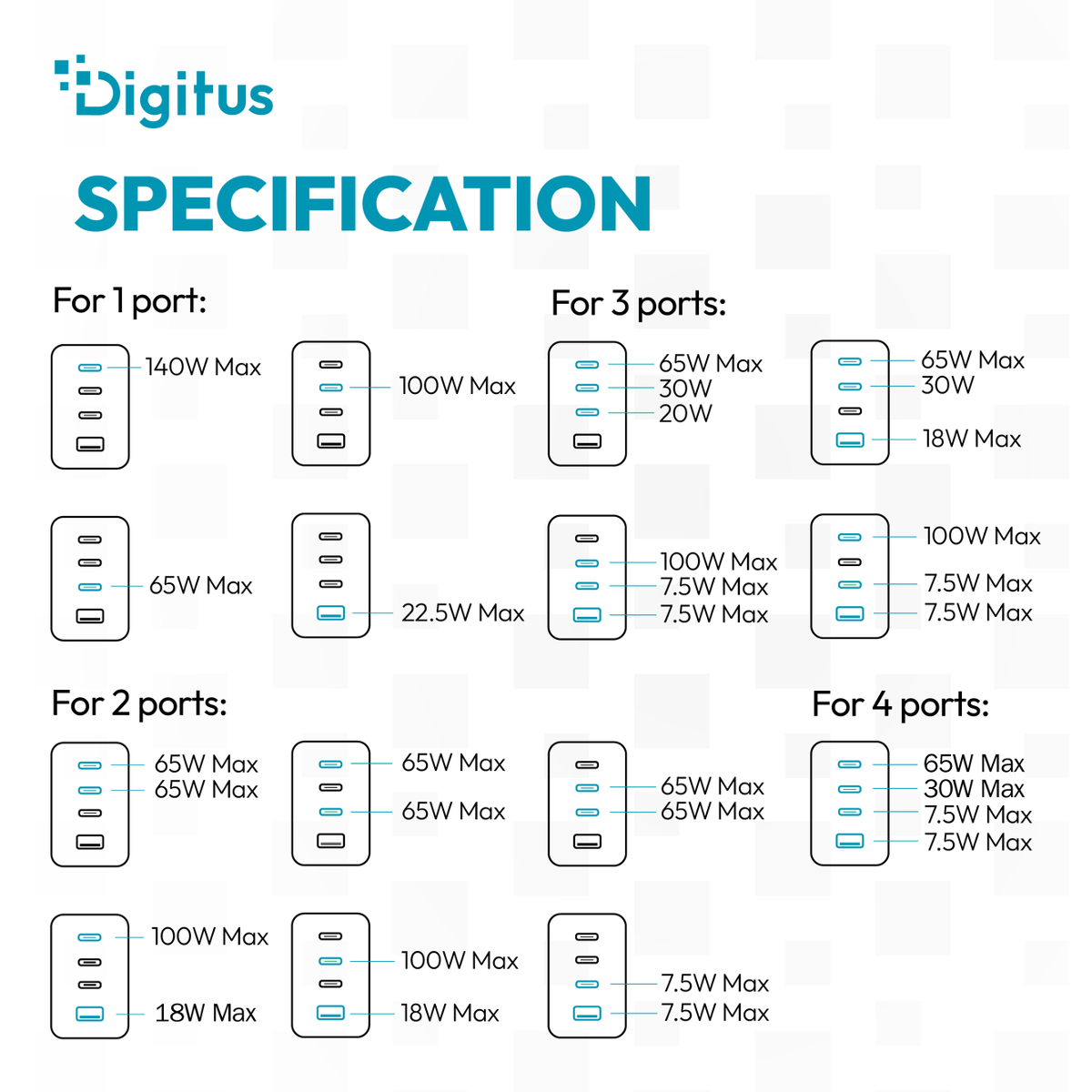 Übersicht der Digitus-Ladegeräte mit Spezifikationen für 1-4 Ports und deren Wattzahlen.