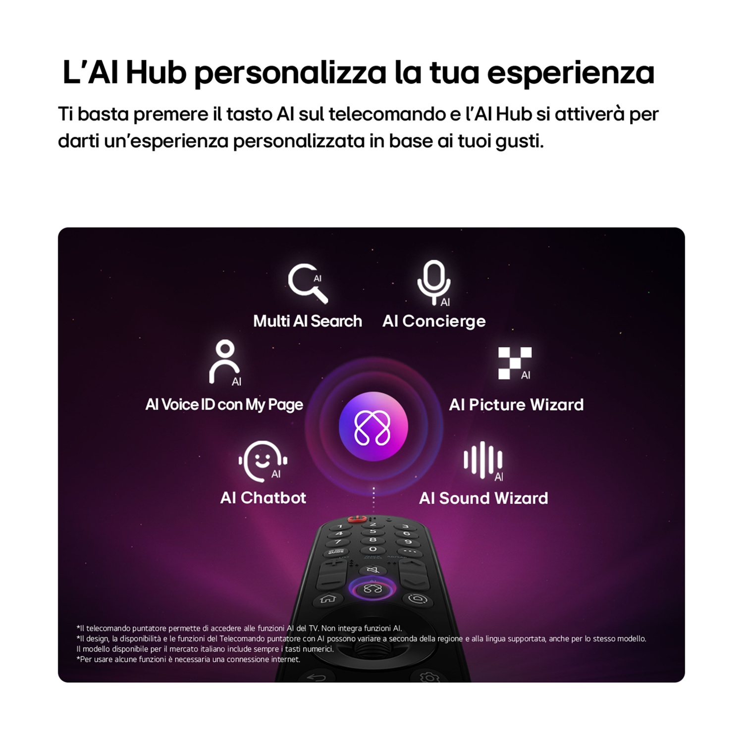 Un telecomando nero con icone per funzioni AI: Ricerca, Concierge, Voice ID, Chatbot, Picture Wizard.