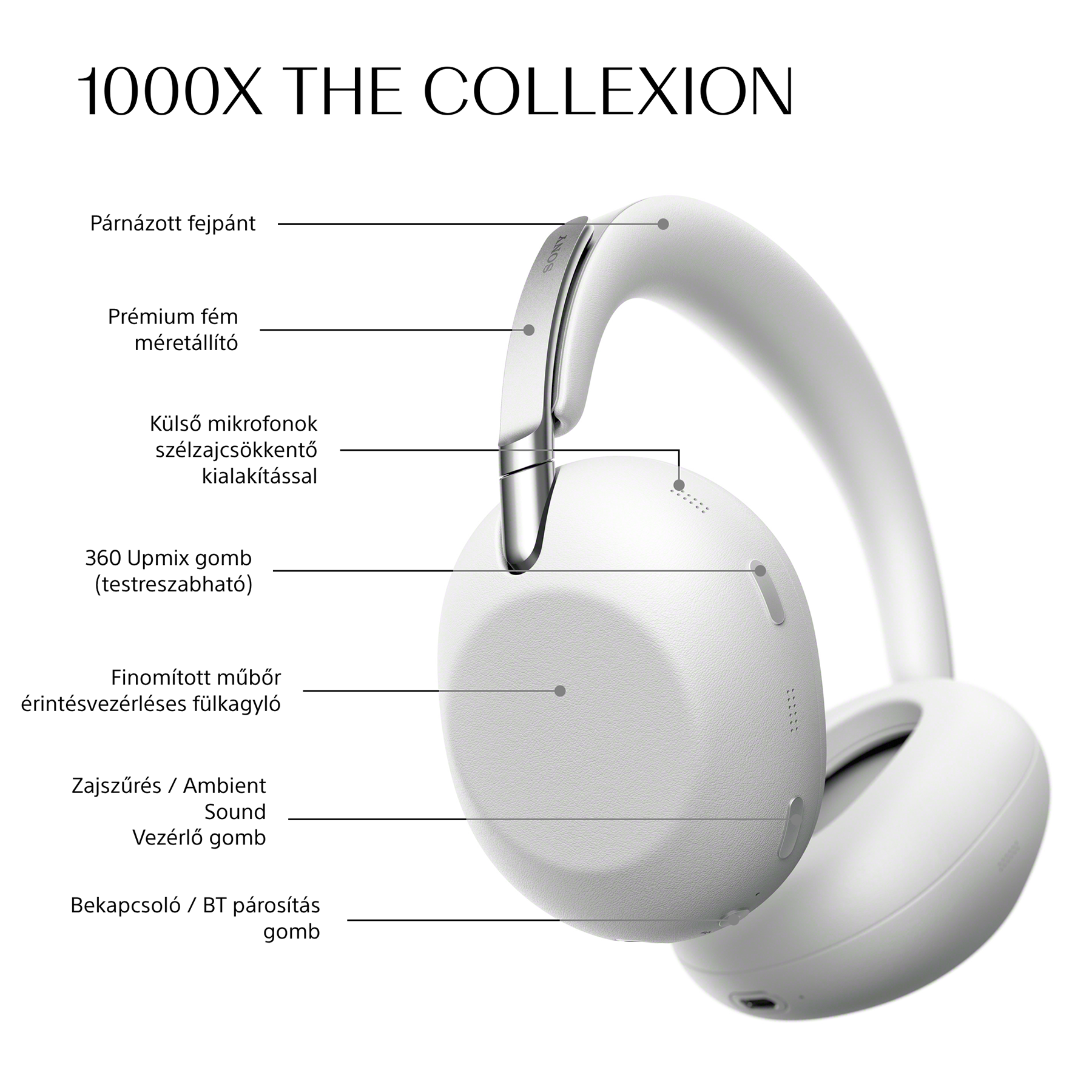 Fehér fejhallgató Sony logóval, címkék funkciókkal, mint párnázott fejpánt és érintőképernyős vezérlés.