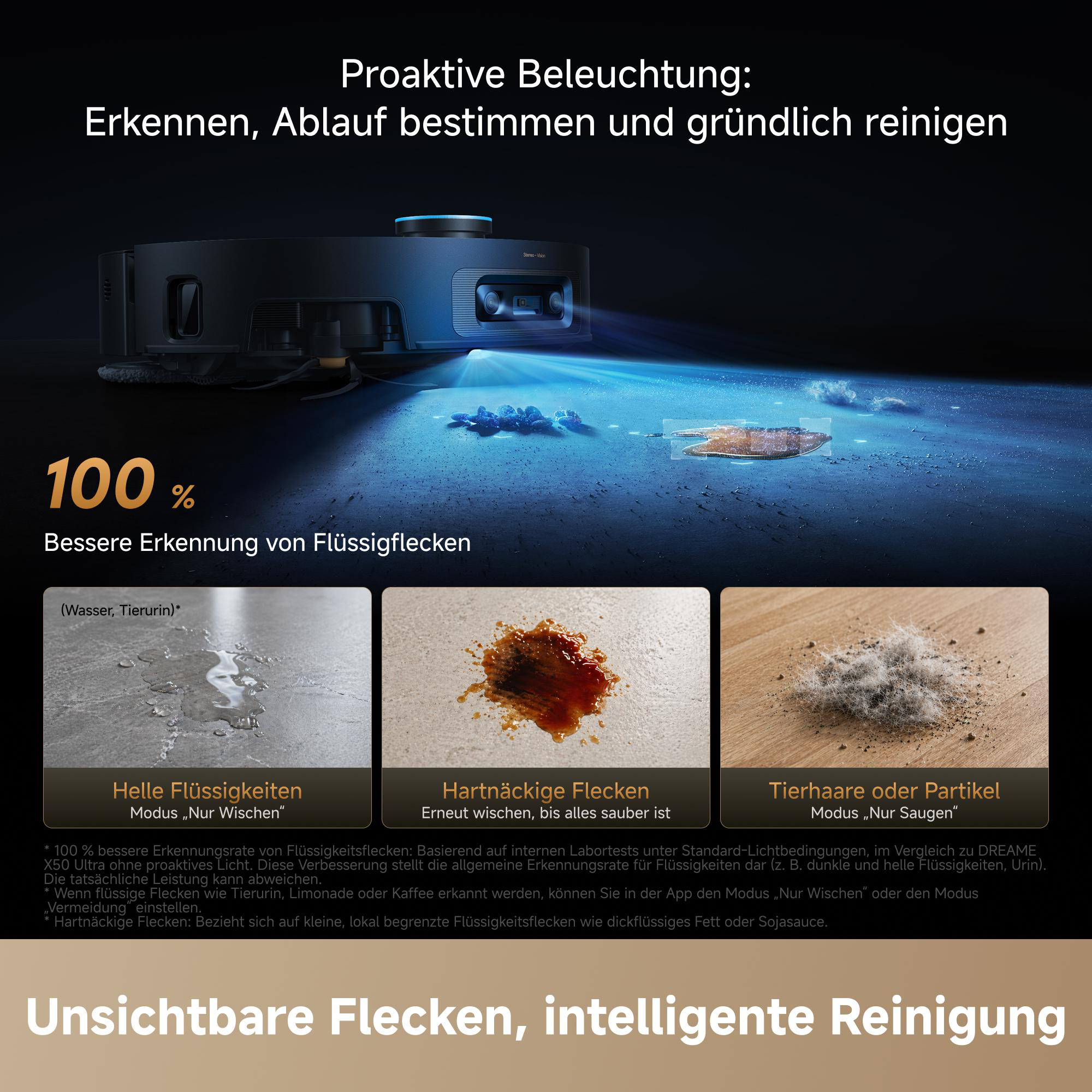 Ein Saugroboter mit proaktiver Beleuchtung reinigt den Boden. Es werden Flüssigkeiten, Flecken und Tierhaare gezeigt.