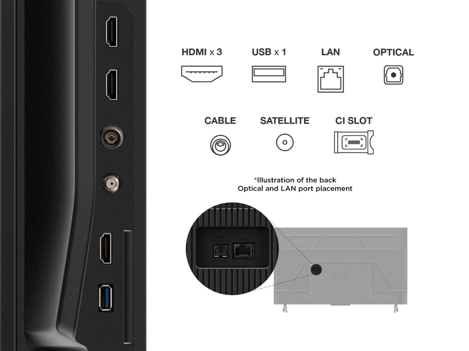 Vista general de conexiones: HDMI, USB, LAN, Óptico, Cable, Satélite, CI.