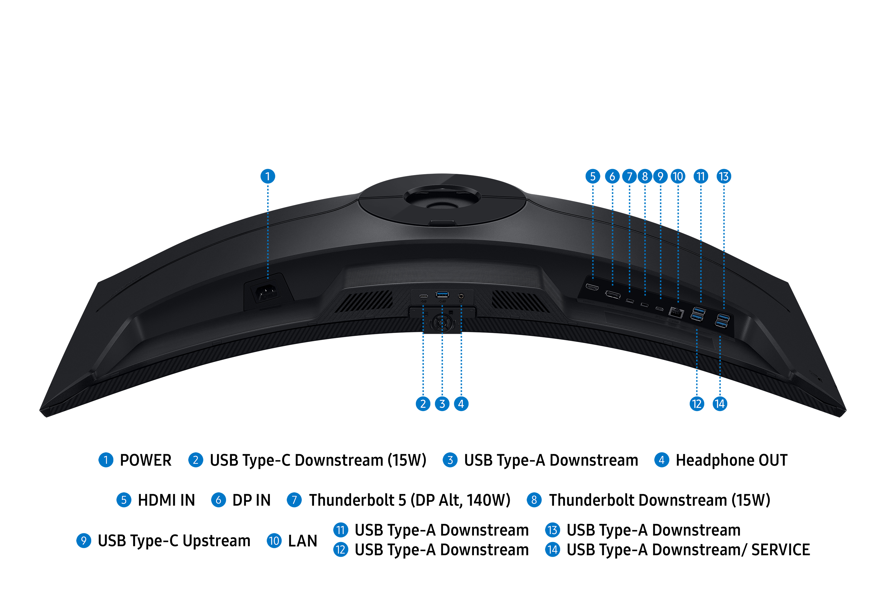 Back of a monitor with labeled ports: power, USB-C, USB-A, HDMI, DisplayPort.