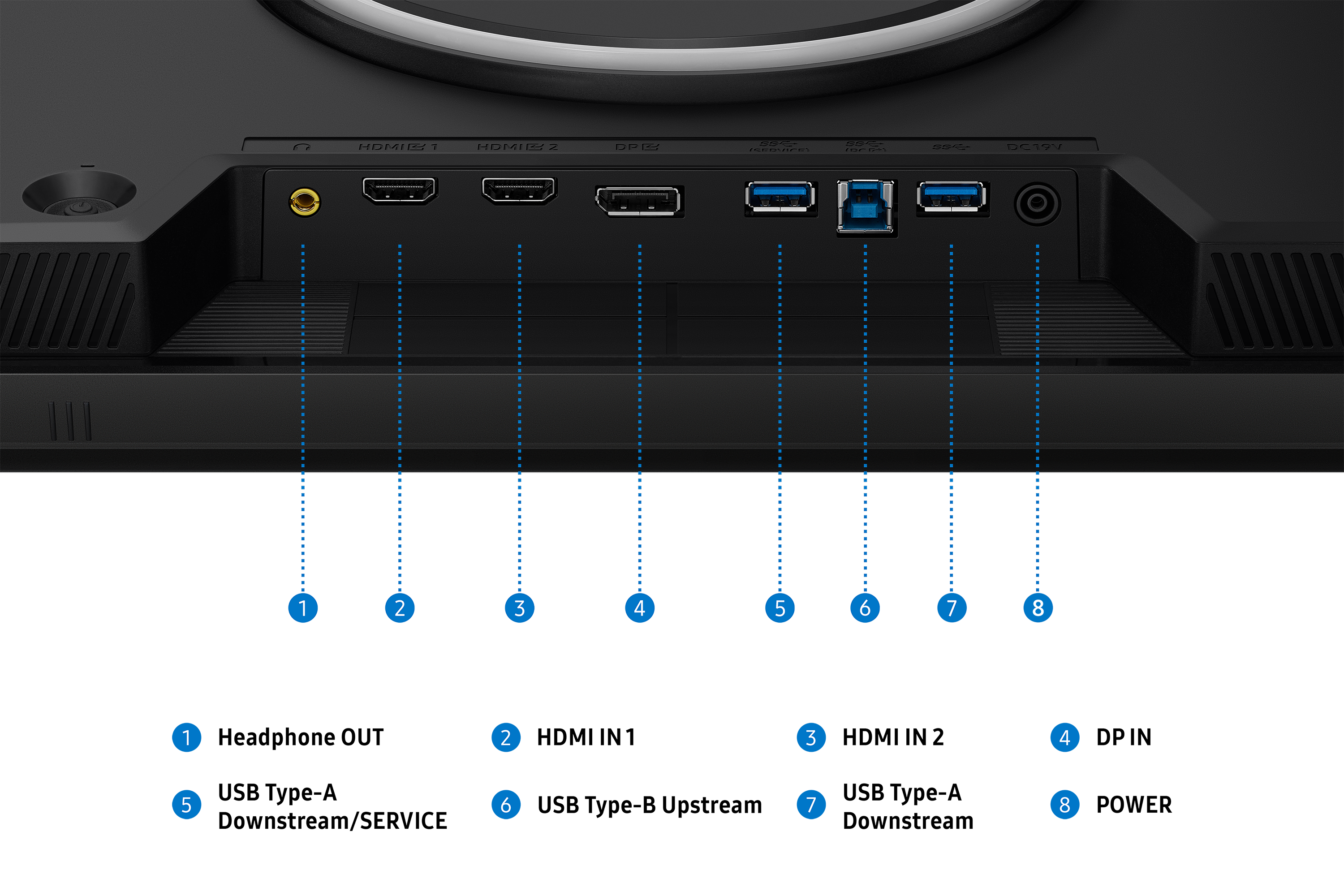 Monitor connection panel with HDMI, DP, USB, and DC input ports.