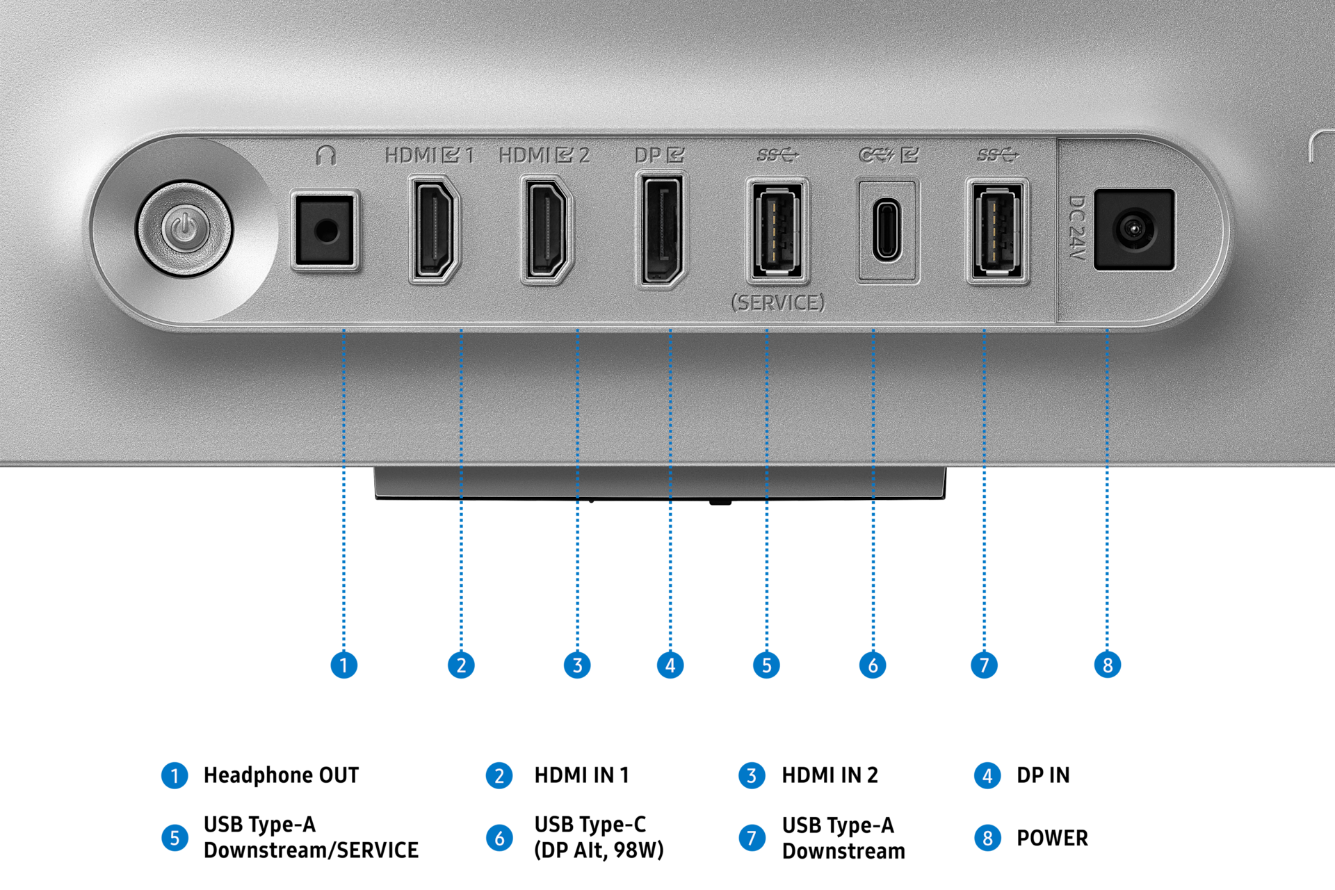 Anschlussleiste mit Netzschalter, Kopfhörer-, HDMI-, DP-, USB- und Stromanschluss.