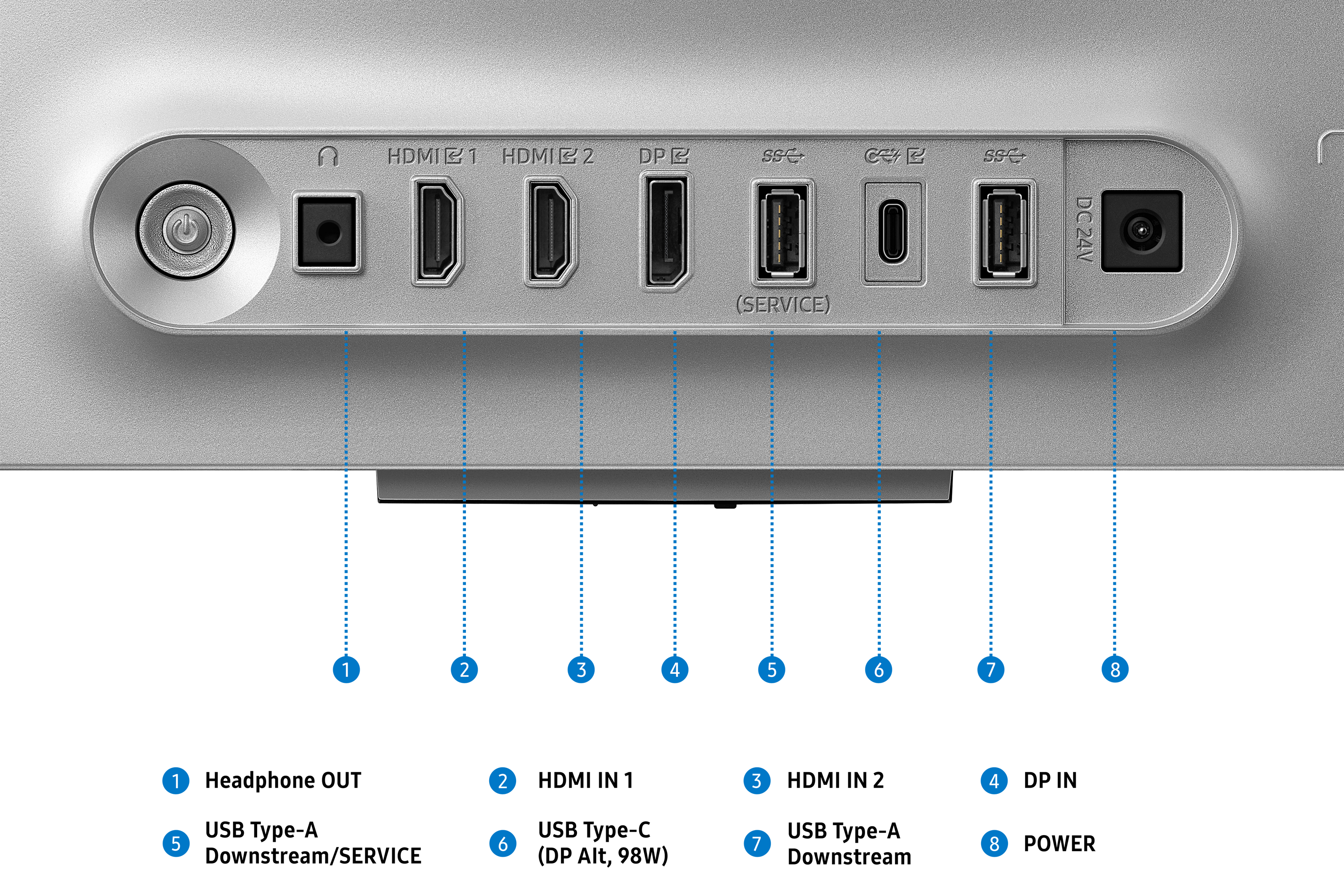 Anschlussleiste mit Kopfhöreranschluss, 2x HDMI, DP, 2x USB-A, USB-C und DC 24V.