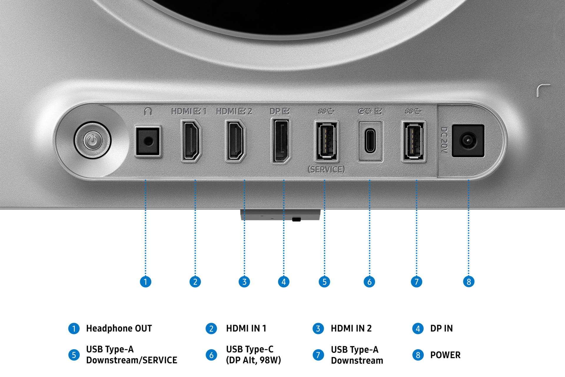 Anschlüsse Rückwand: Strom, USB-C, HDMI x2, DP, USB-A x2, DC-Eingang.