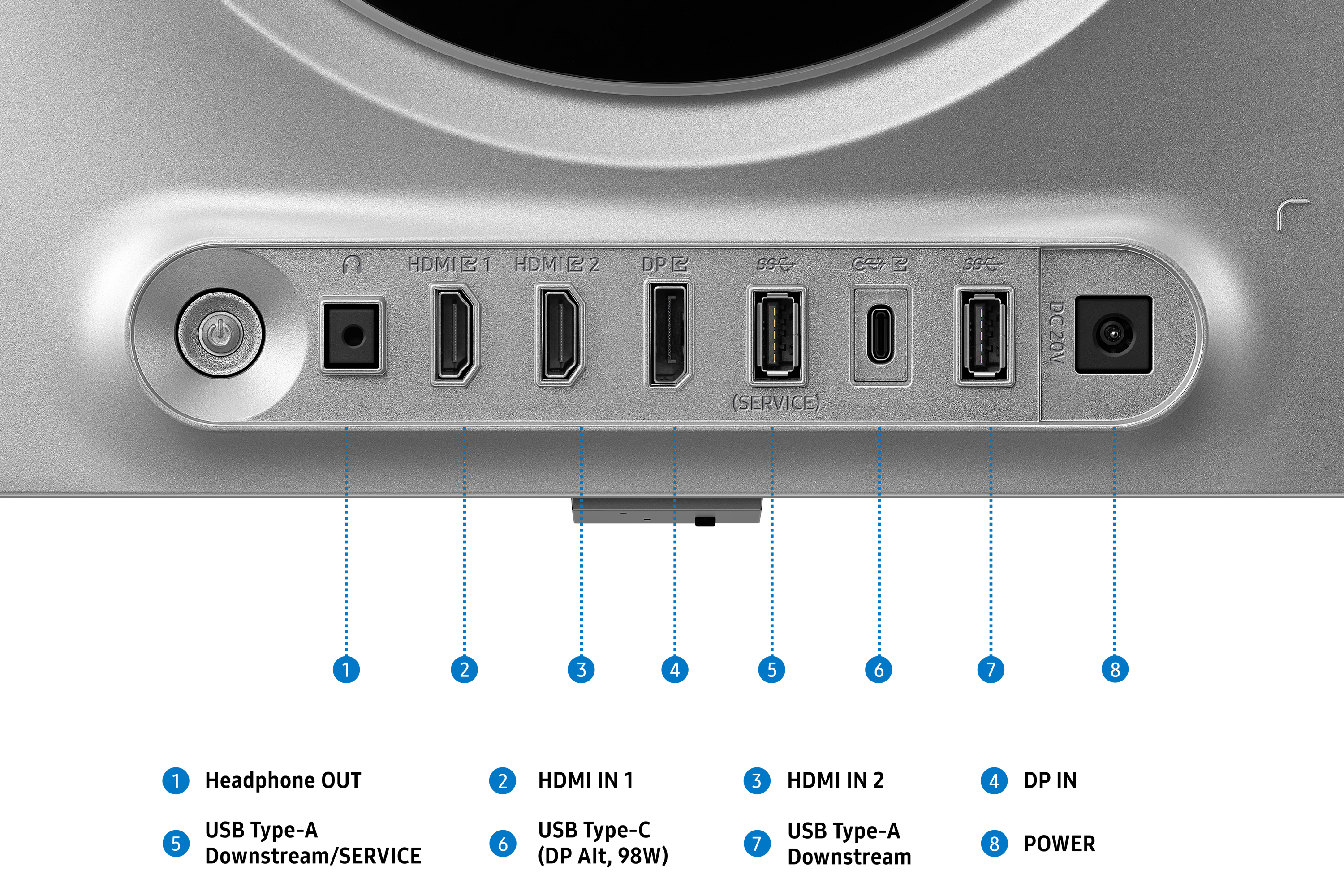 Geräteanschlüsse: Strom, Audio, 2 HDMI, DP, 2 USB-A, USB-C, USB-A, DC-Strom.