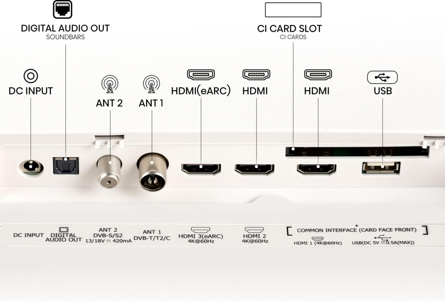 Rückseite eines Fernsehers mit Anschlüssen: DC IN, Digital Audio Out, Antennen, HDMI, USB, CI Slot.