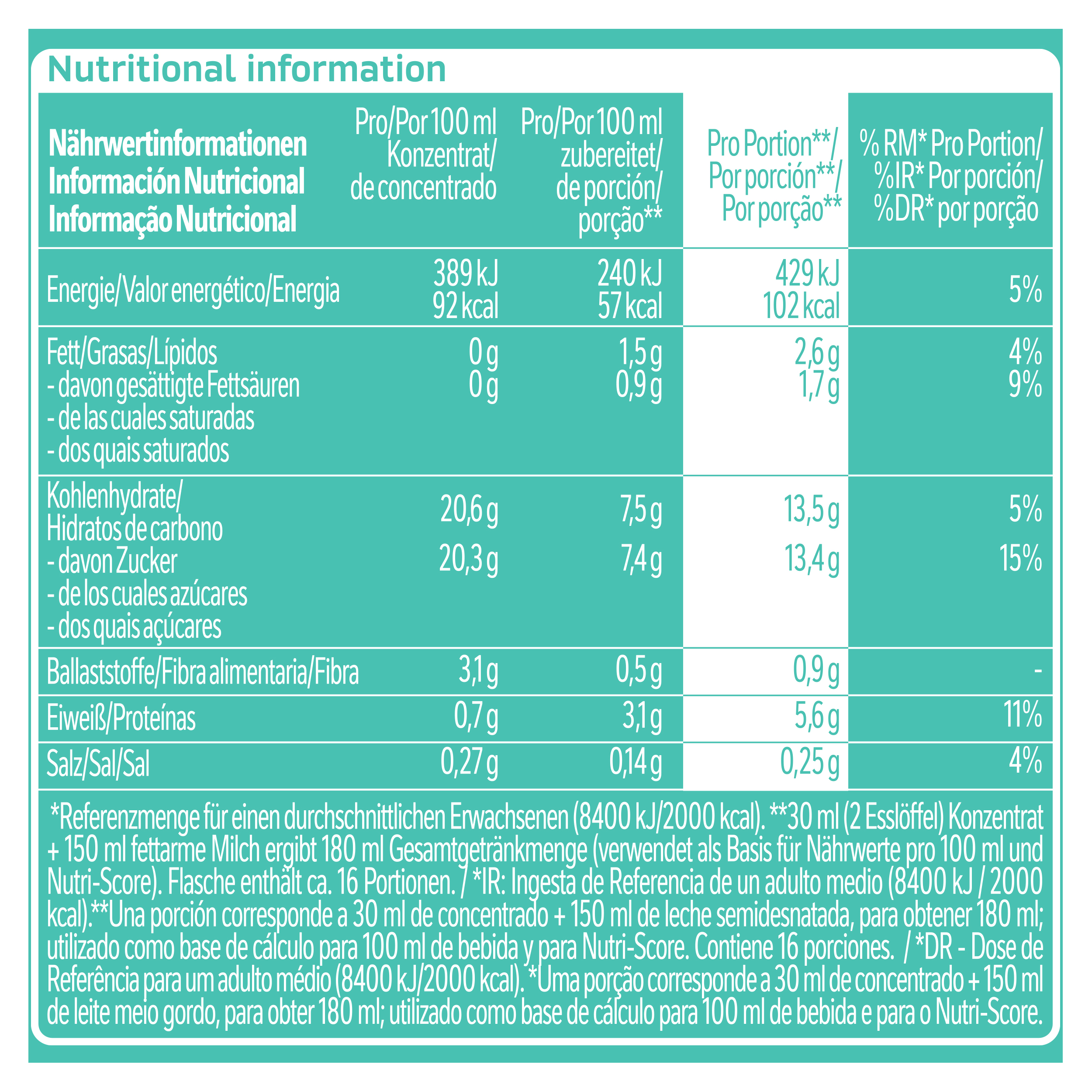 Nährwerttabelle mit Energie, Fett, Kohlenhydraten, Ballaststoffen, Protein und Salz.