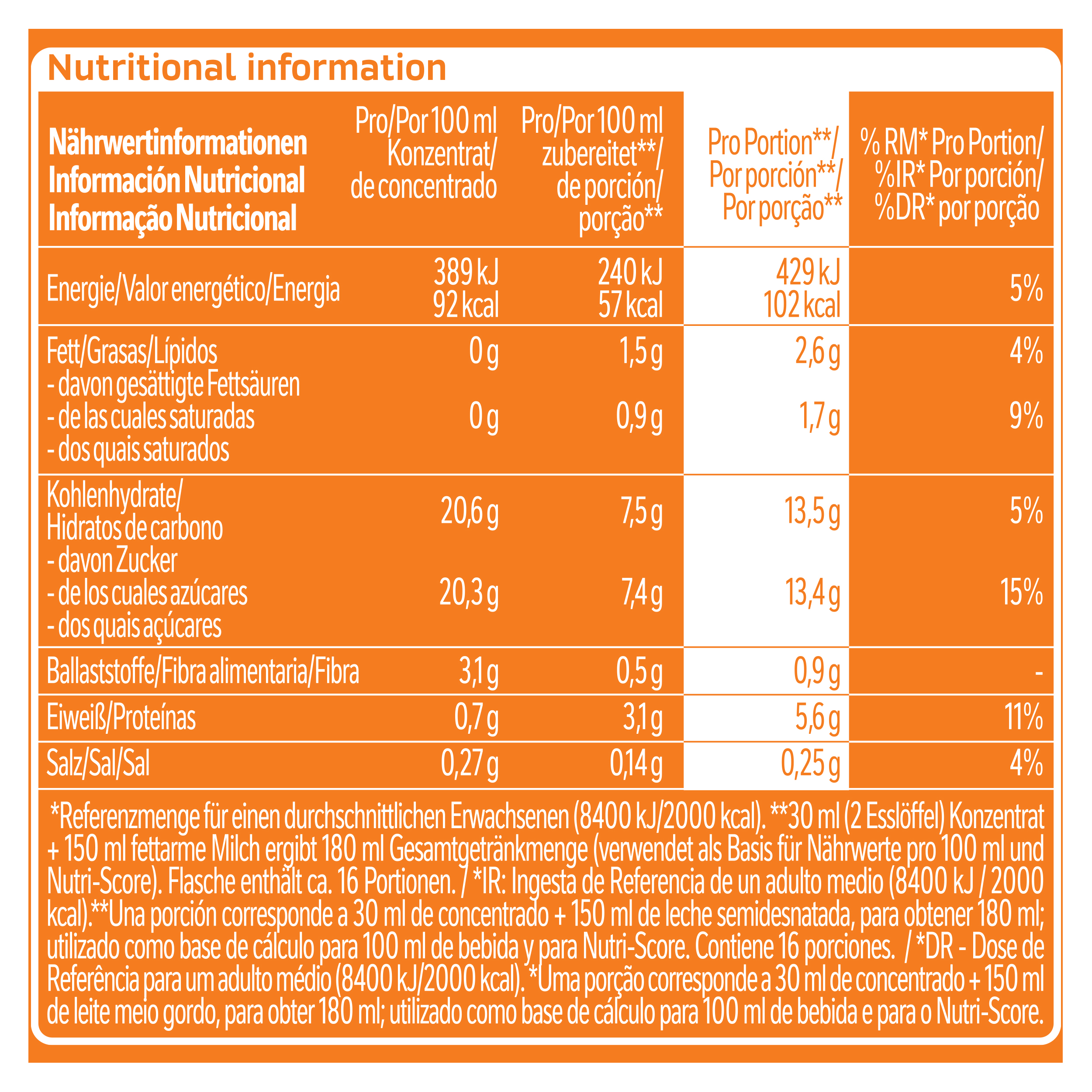 Nährwertangaben für Energie, Fett, Kohlenhydrate, Ballaststoffe, Proteine und Salz.
