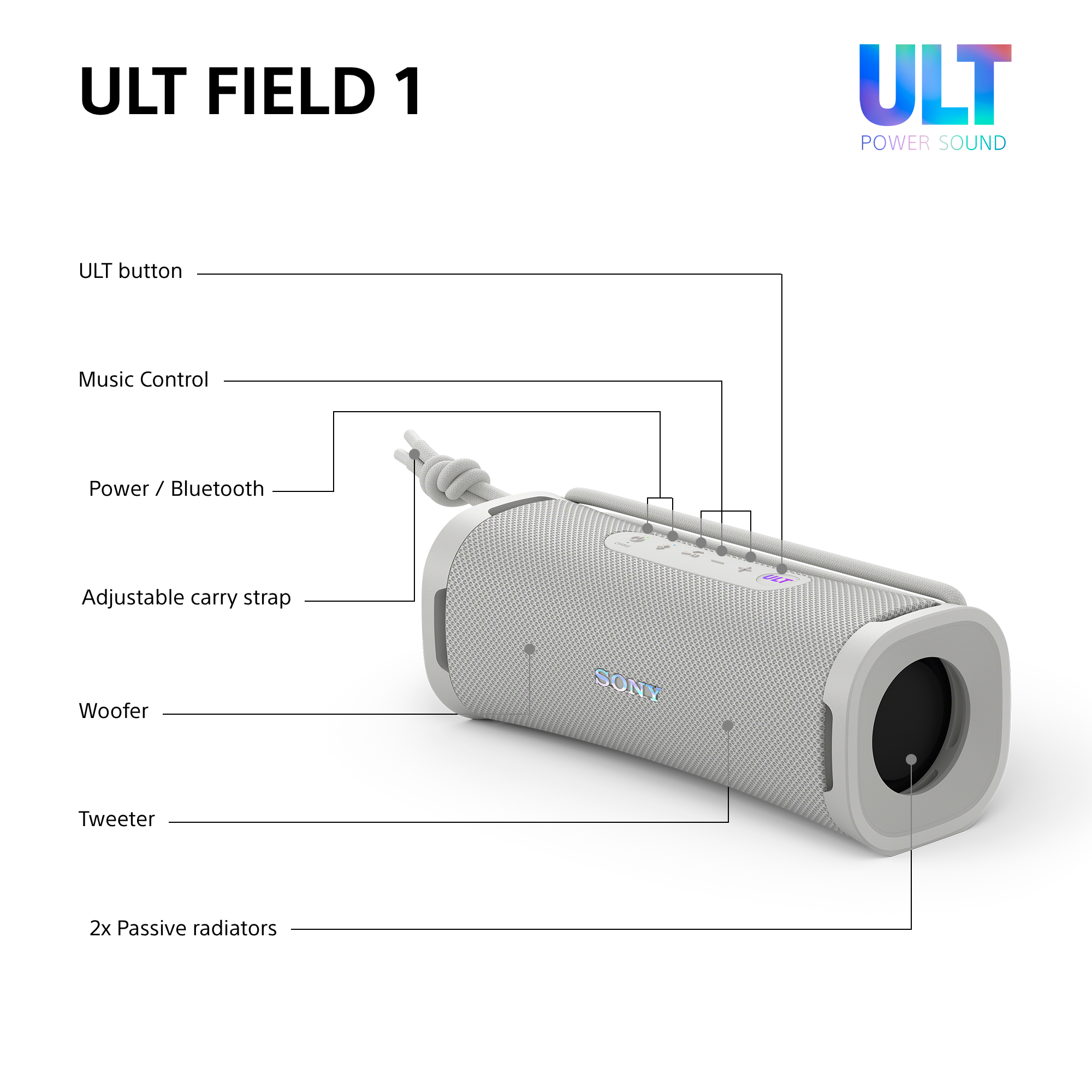 Un diagramma mostra un altoparlante portatile grigio chiaro con etichette per il pulsante ULT, controlli musicali, accensione/Bluetooth e cinghia regolabile.