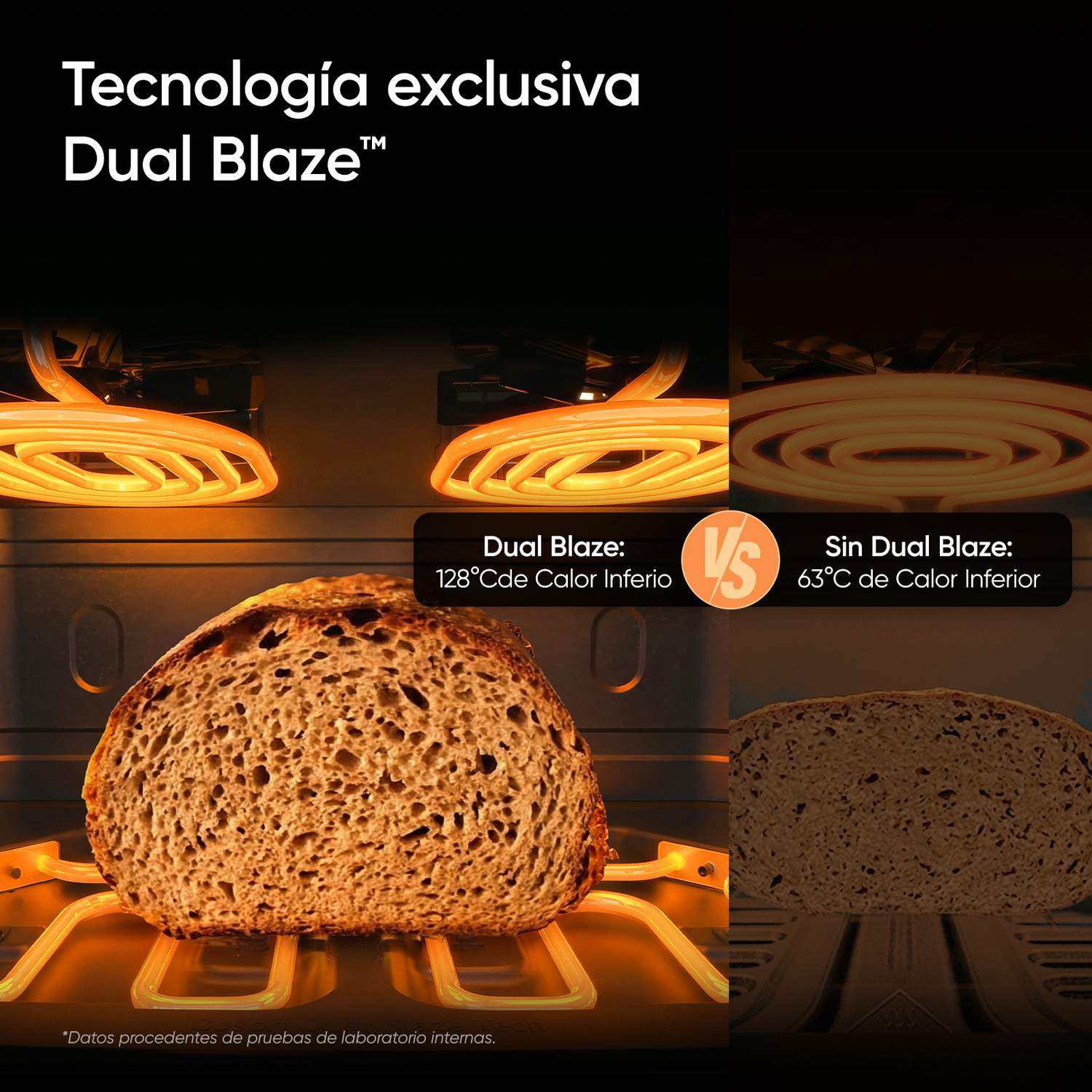 Pan tostado con tecnología Dual Blaze en comparación con pan tostado sin ella.