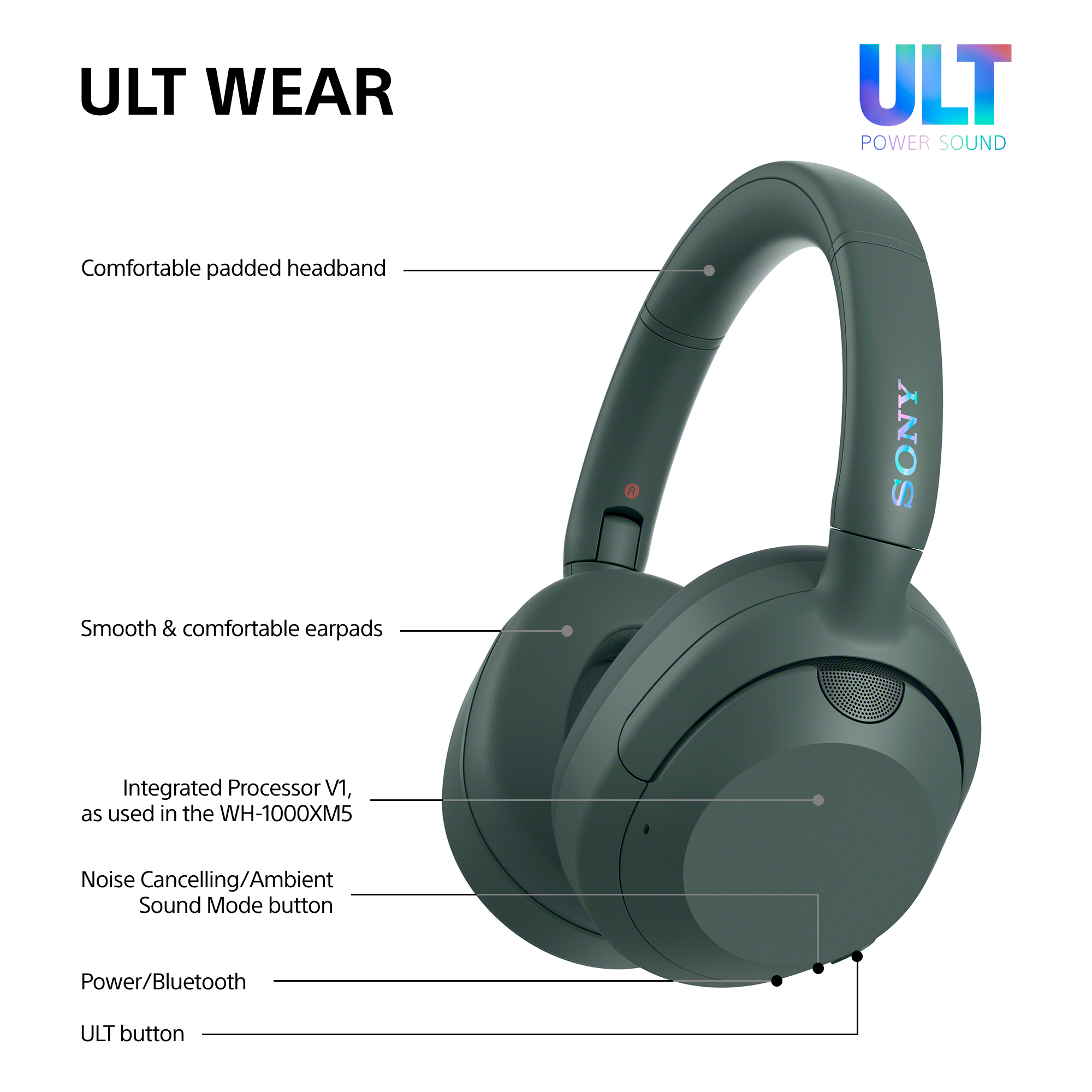 Dunkelgrüne Sony ULT WEAR Kopfhörer mit beschrifteten Merkmalen.