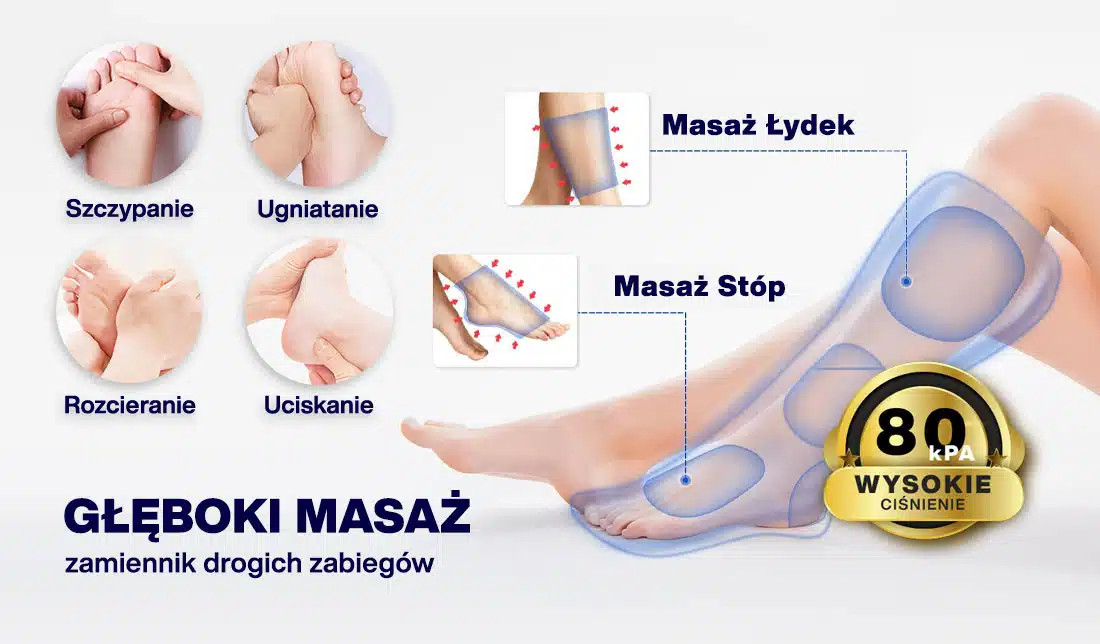 Zbliżenie stóp i nóg pokazujących techniki masażu, z tekstem.