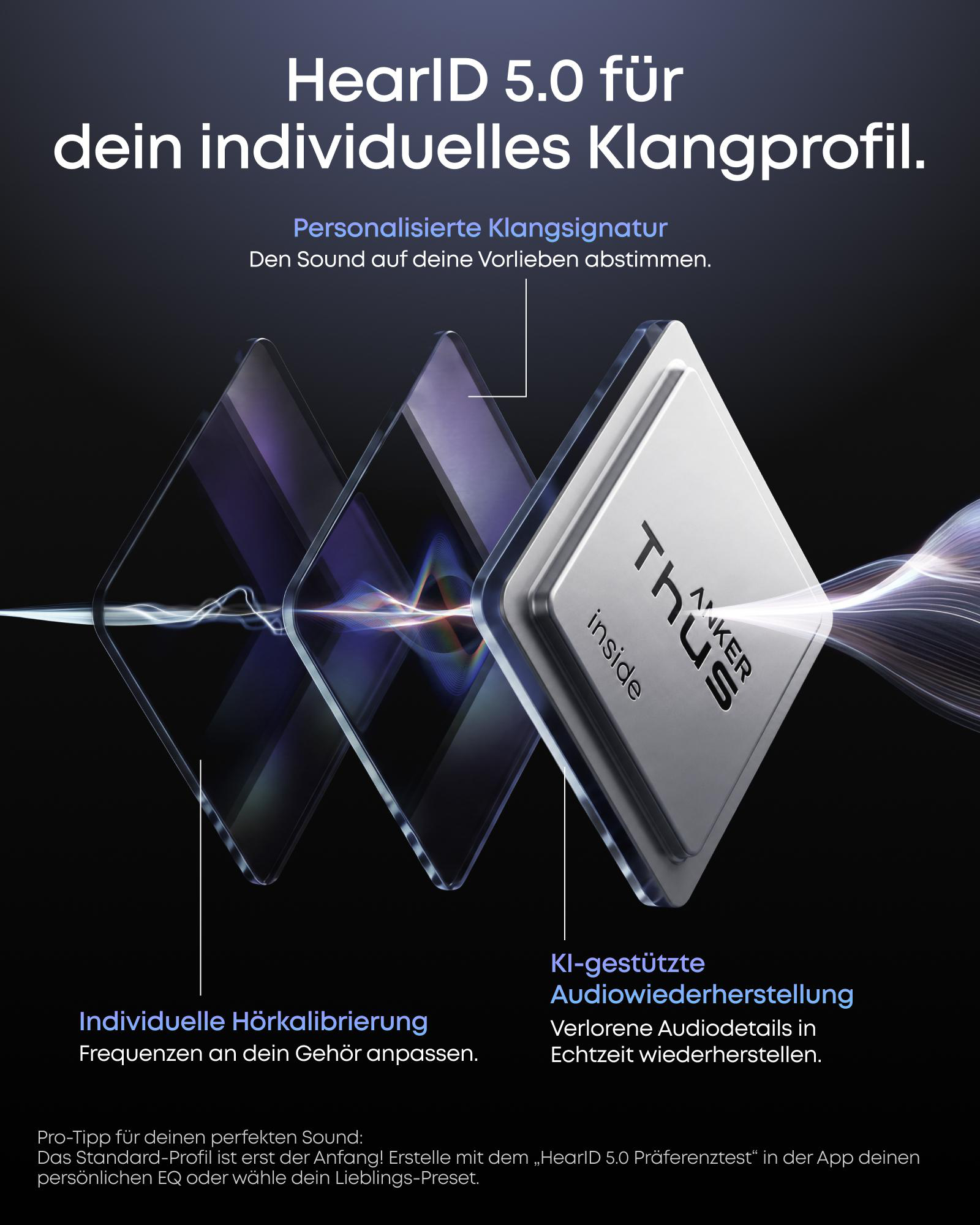 Grafik zeigt HearID 5.0 für individuelle Klangprofile mit Fokus auf Chip.