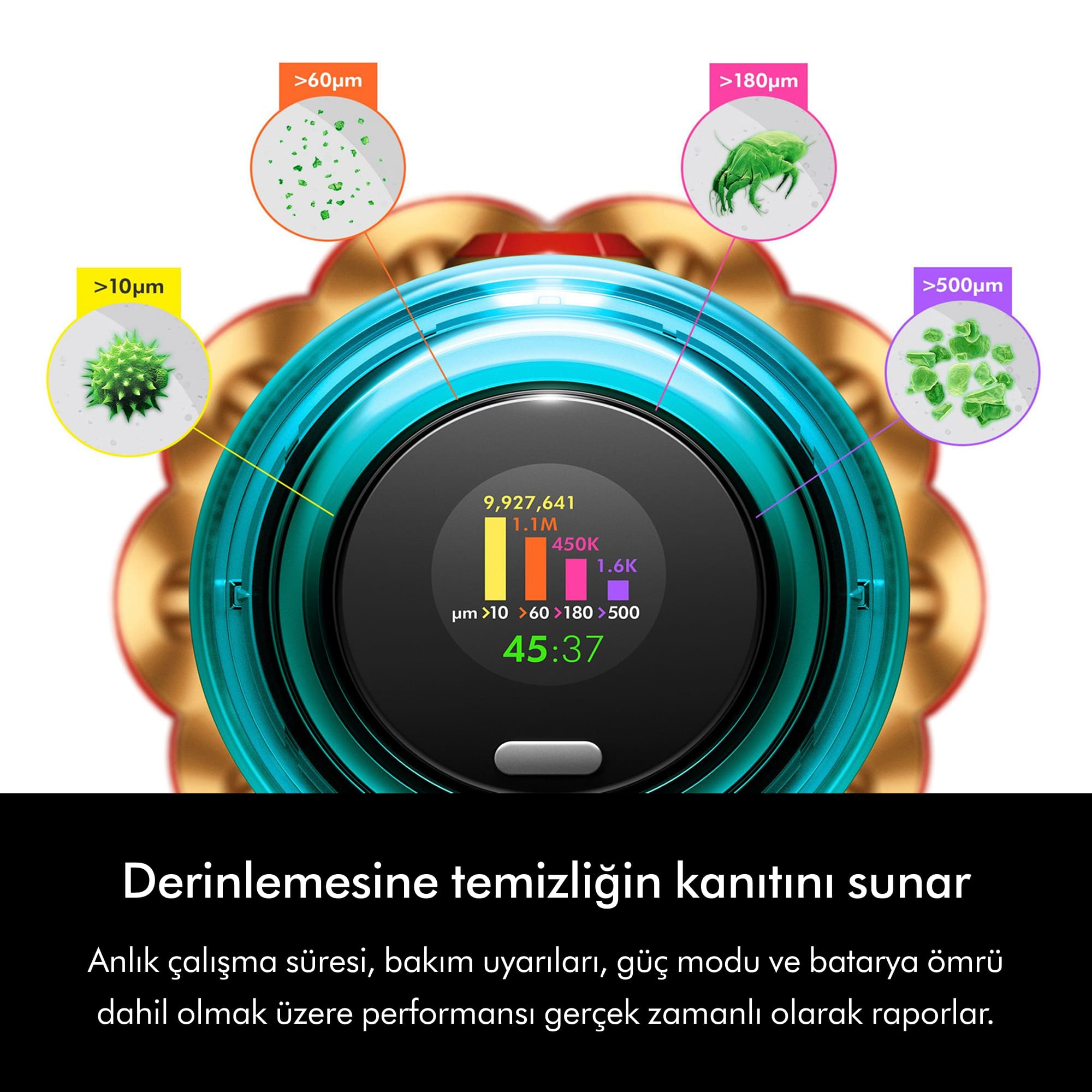Bir ekran parçacık boyutlarını ve bir zamanı gösterir.