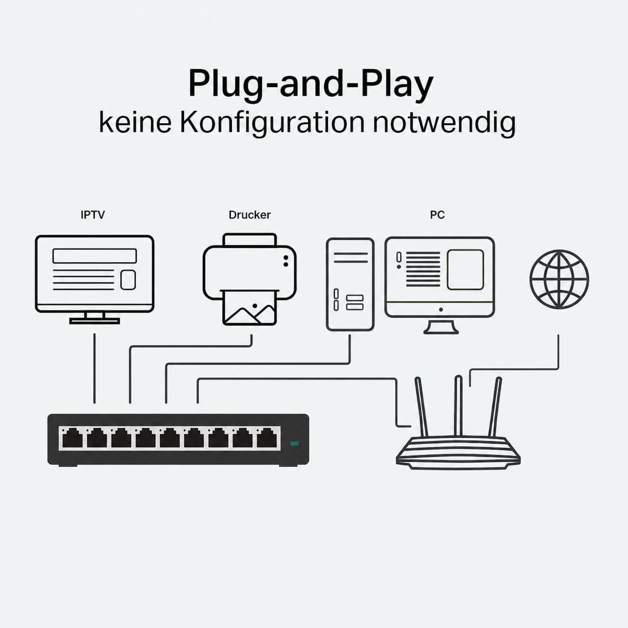 Diagramm zeigt IPTV, Drucker, PC und Globus, die mit Router und Switch verbunden sind.