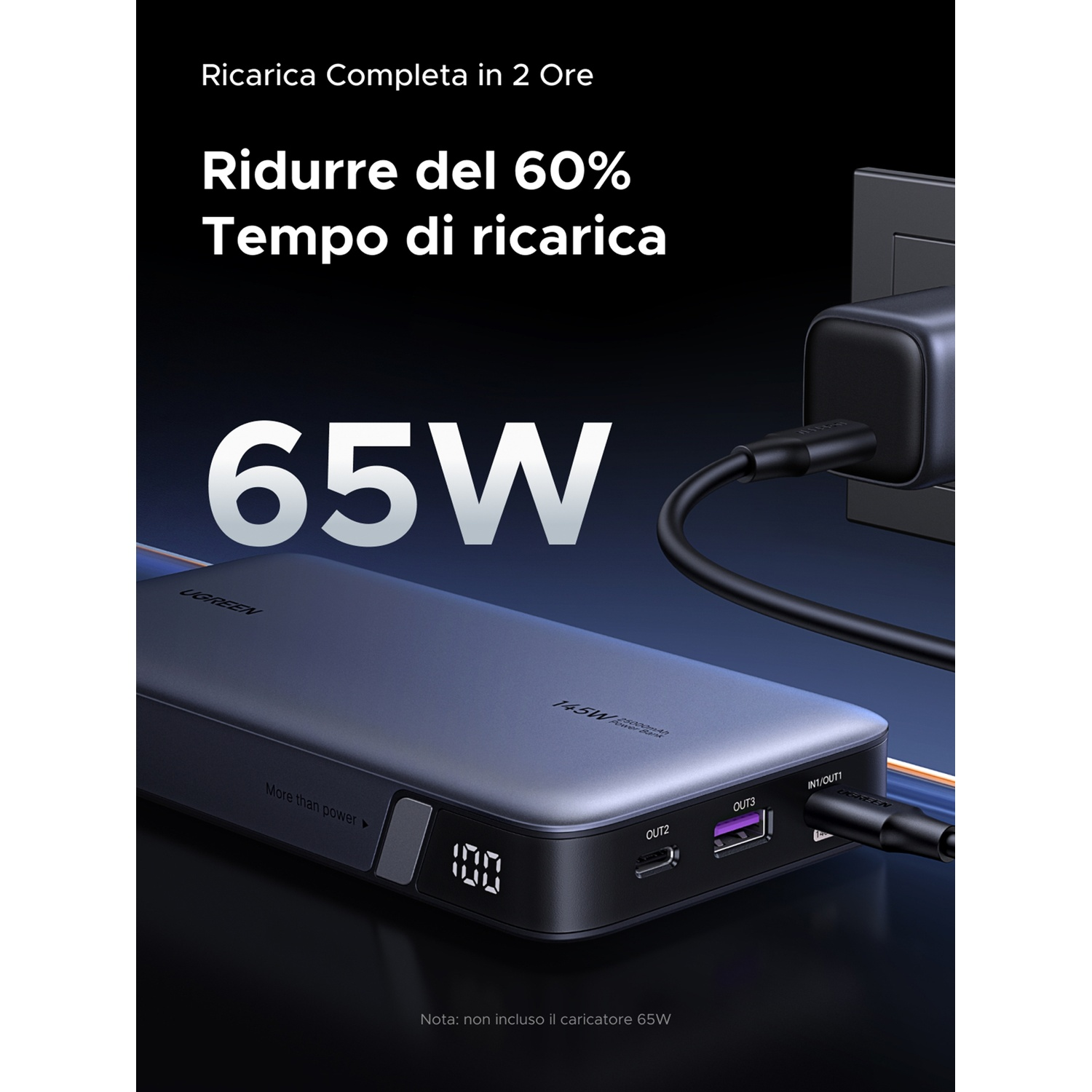 Un dispositivo power bank scuro da 65W collegato a una presa a muro.
