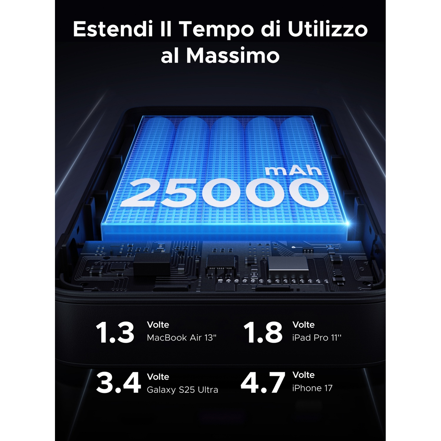 Power bank da 25000 mAh con capacità di carica per MacBook, iPad, Galaxy e iPhone.