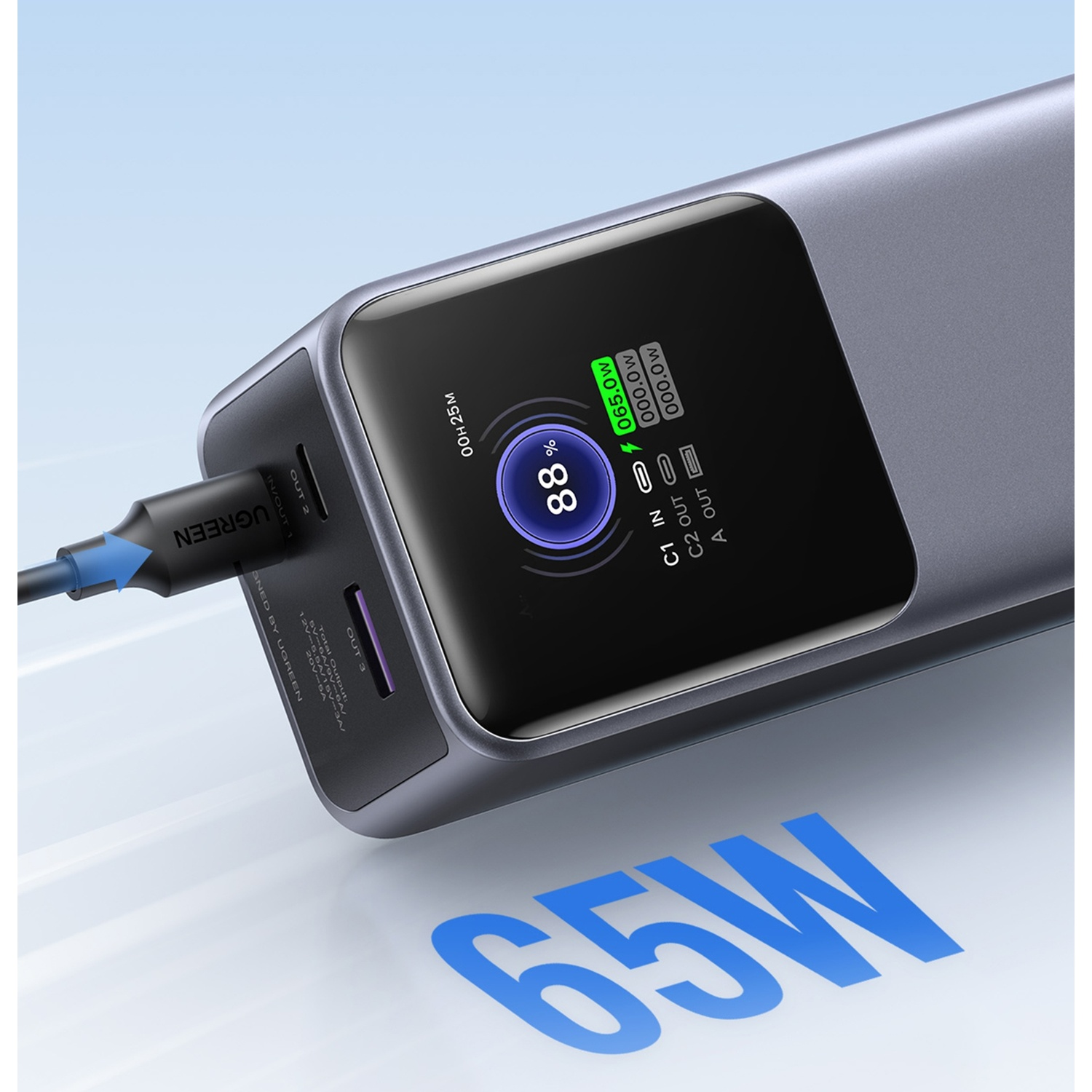 Un power bank UGREEN grigio mostra 88% di batteria e 65W di carica.